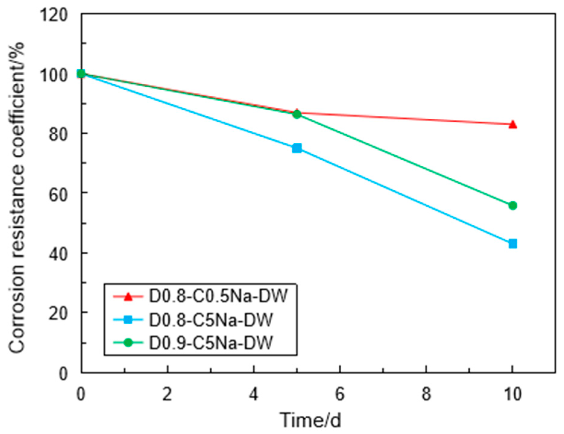 Materials 16 06505 g012
