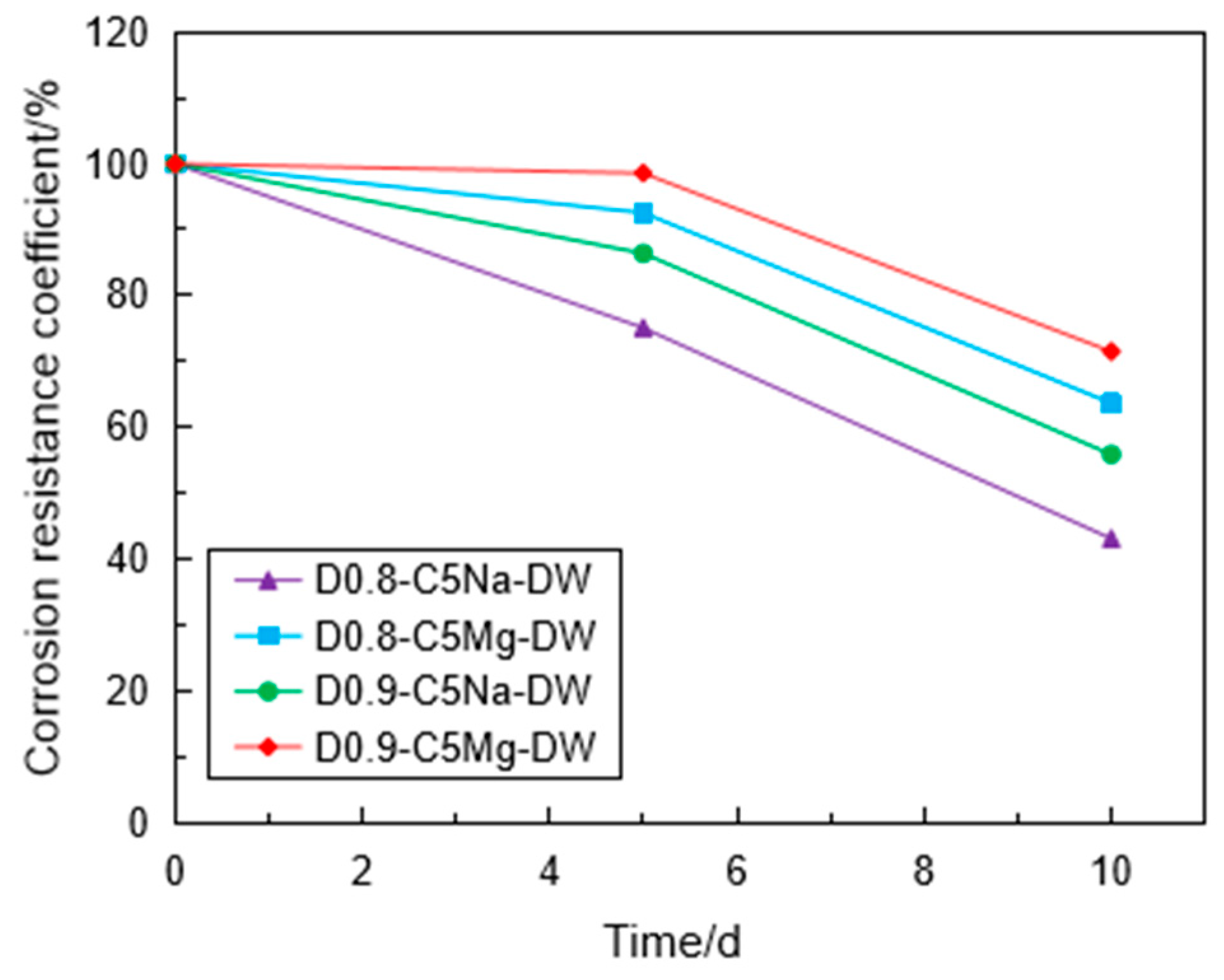 Materials 16 06505 g013