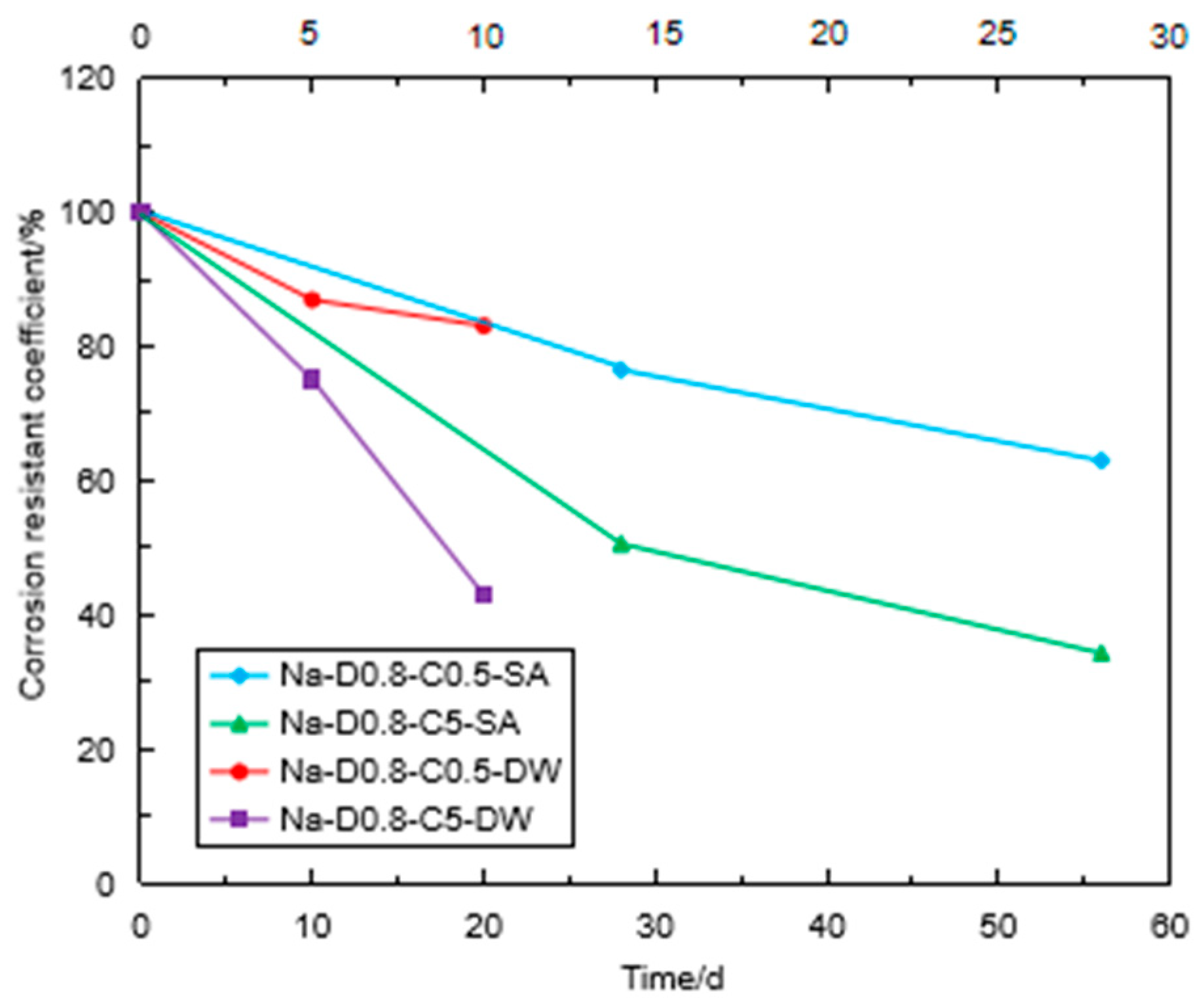 Materials 16 06505 g014