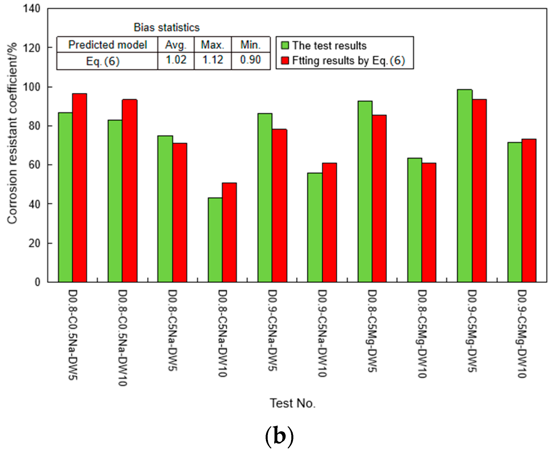 Materials 16 06505 g015b