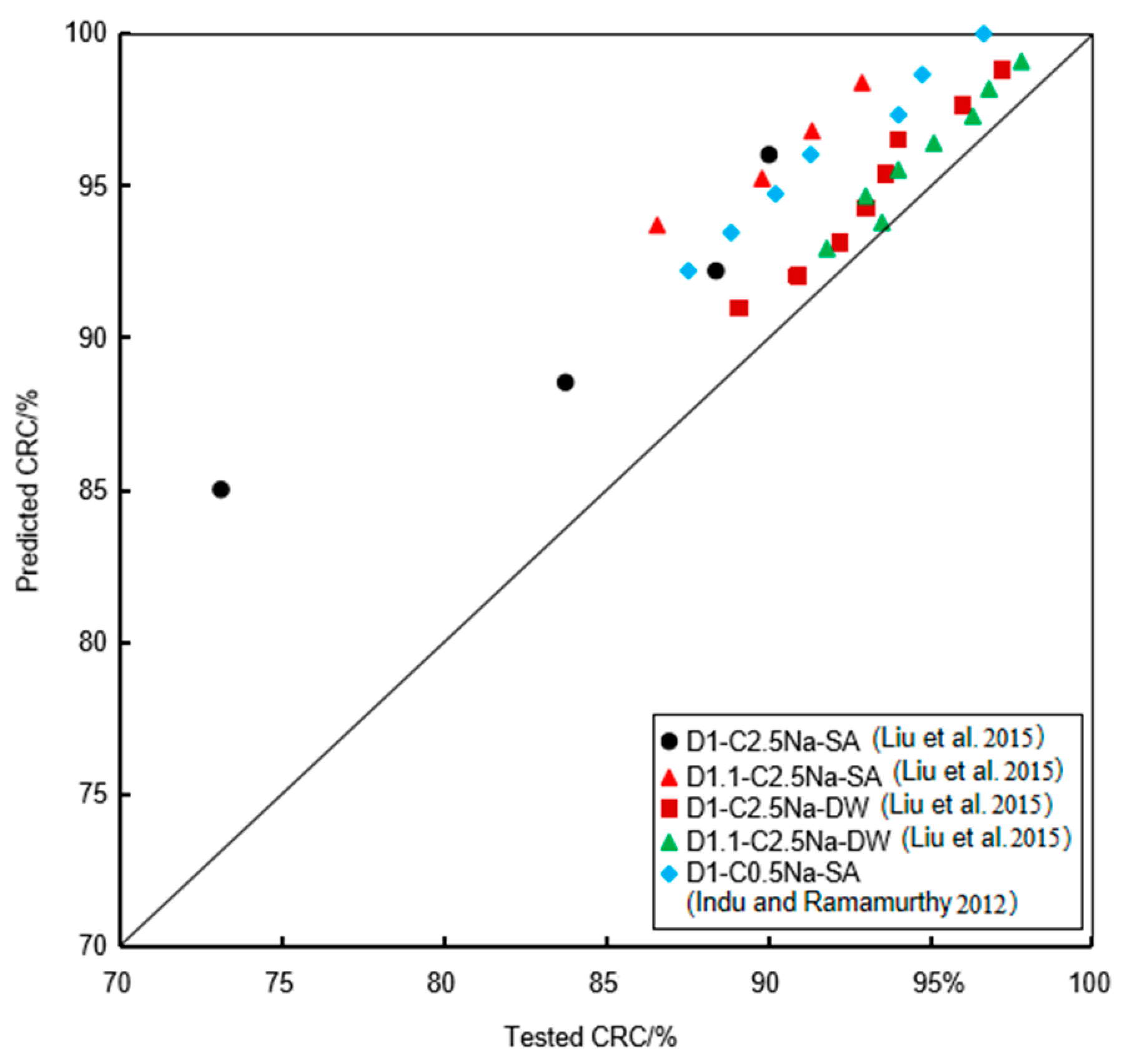 Materials 16 06505 g016