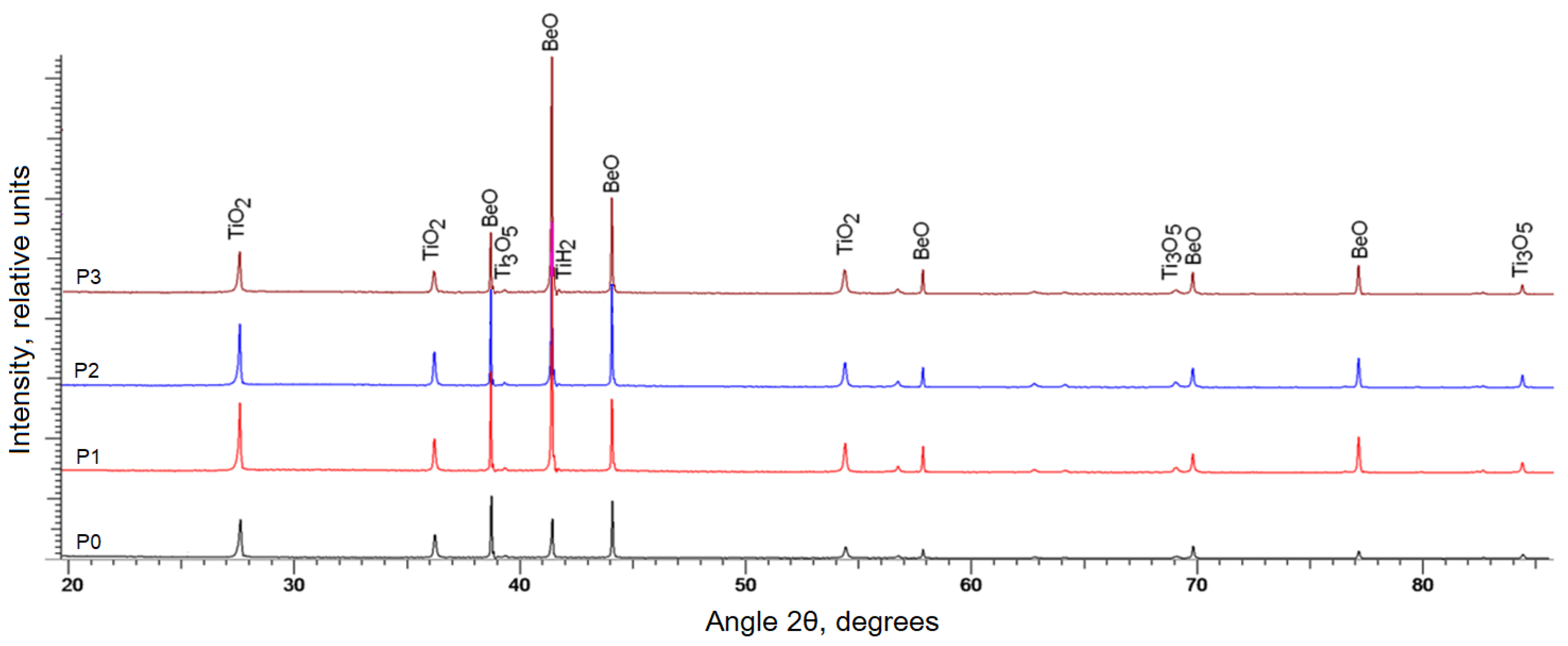 Materials 16 06507 g008