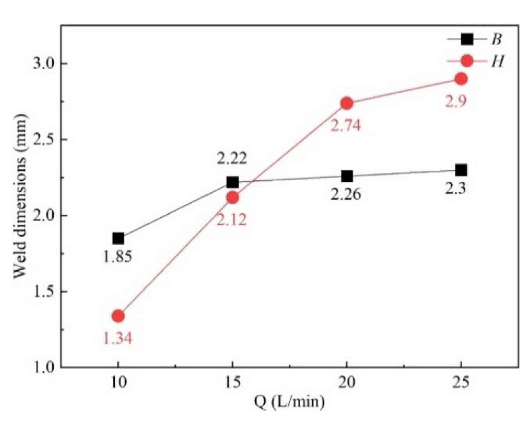 Materials Free FullText Experimental and Numerical Investigation