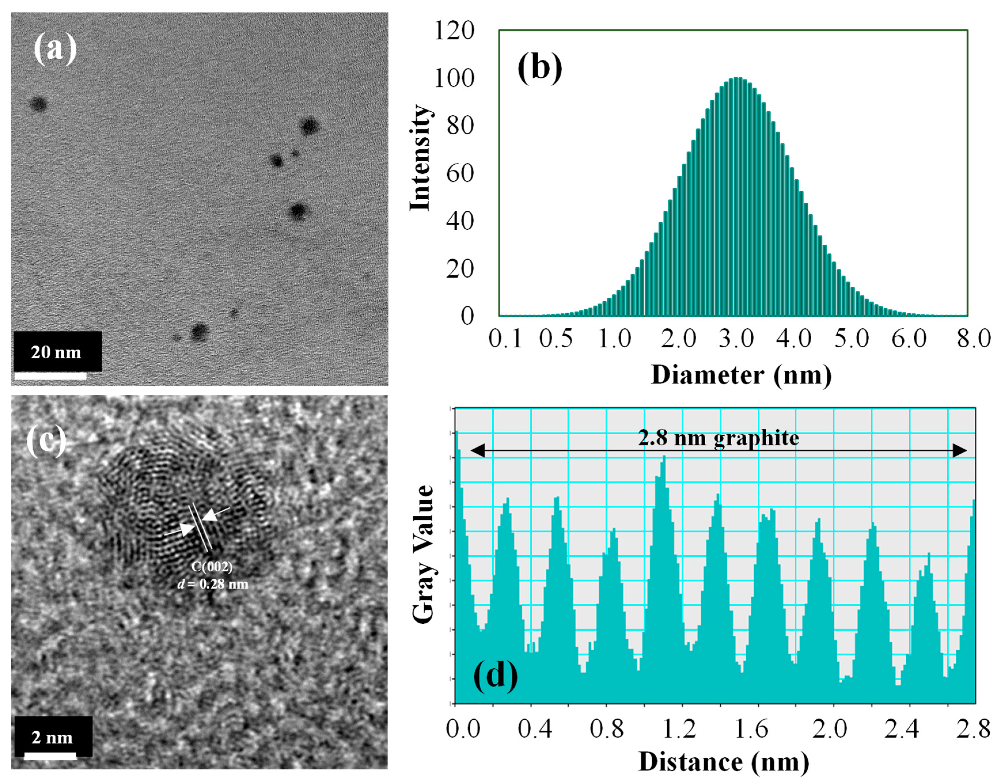 Materials 16 06512 g001