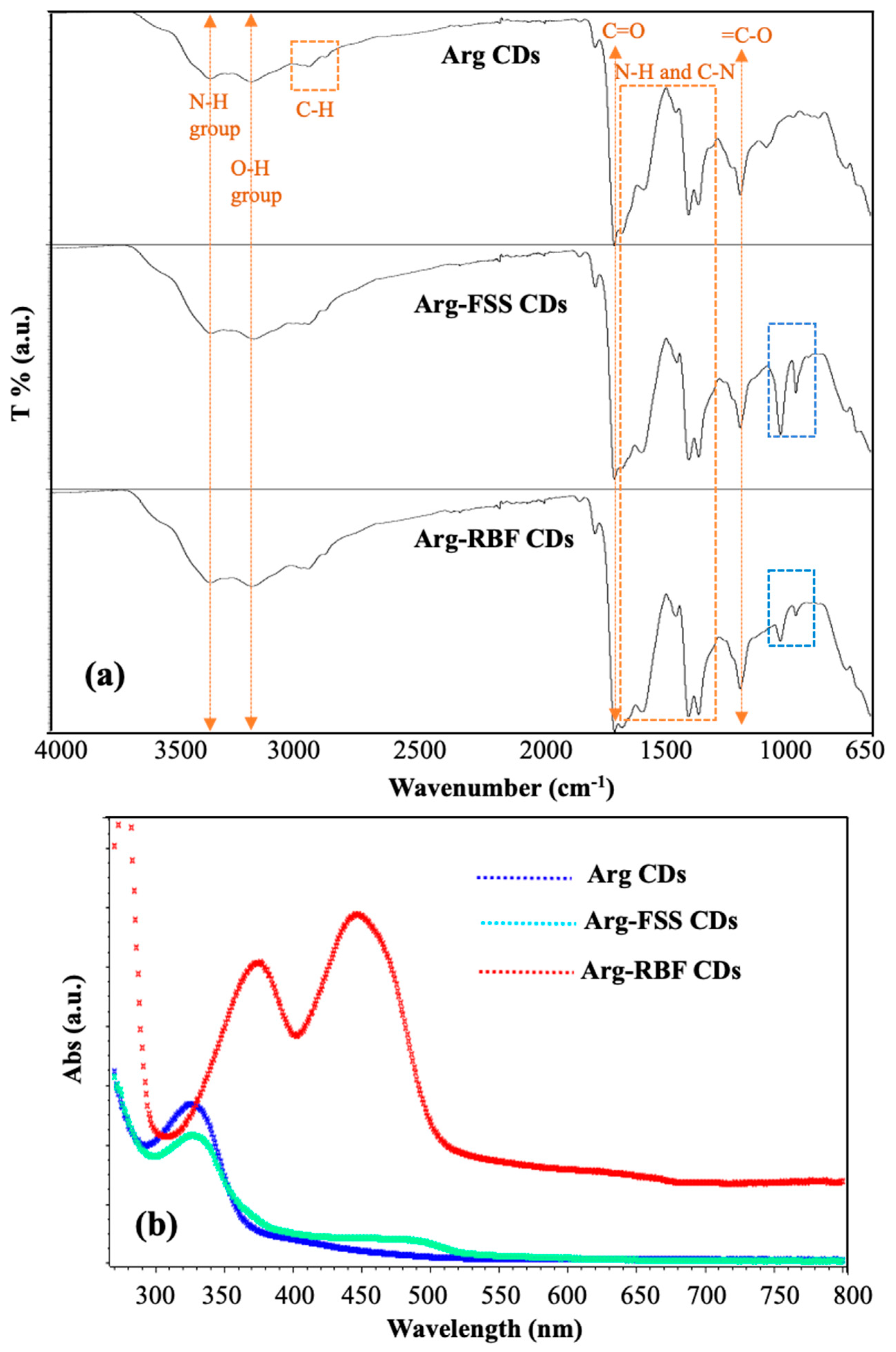 Materials 16 06512 g003