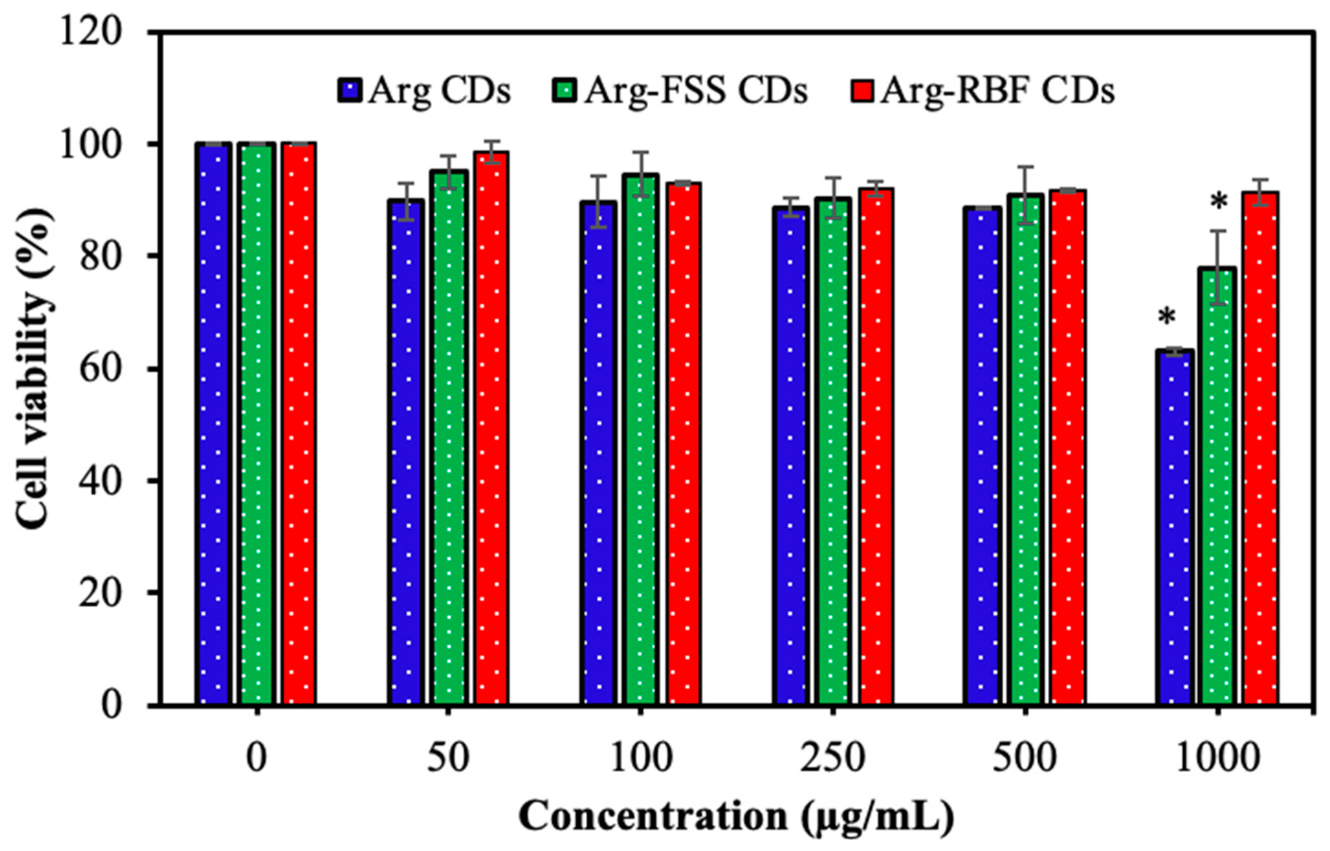 Materials 16 06512 g005