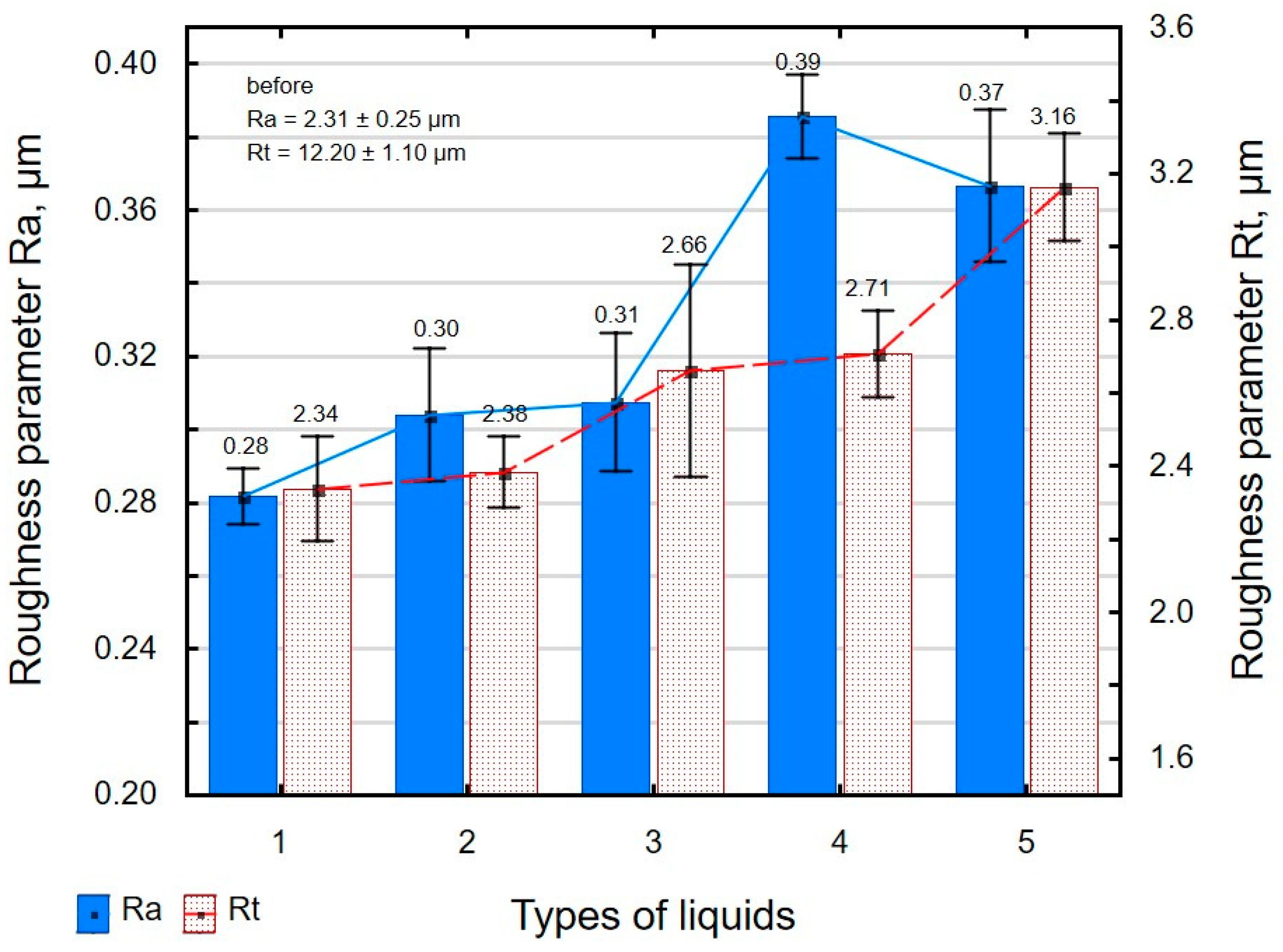 Materials 16 06513 g006