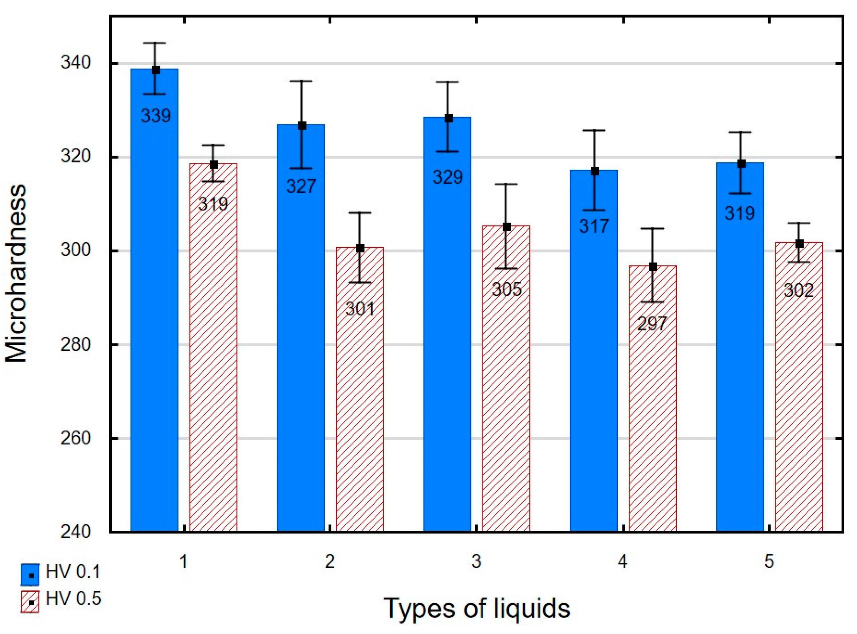 Materials 16 06513 g009