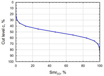 Materials 16 06513 i021