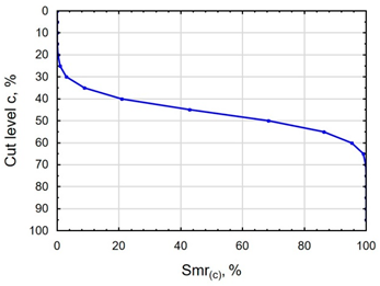 Materials 16 06513 i024