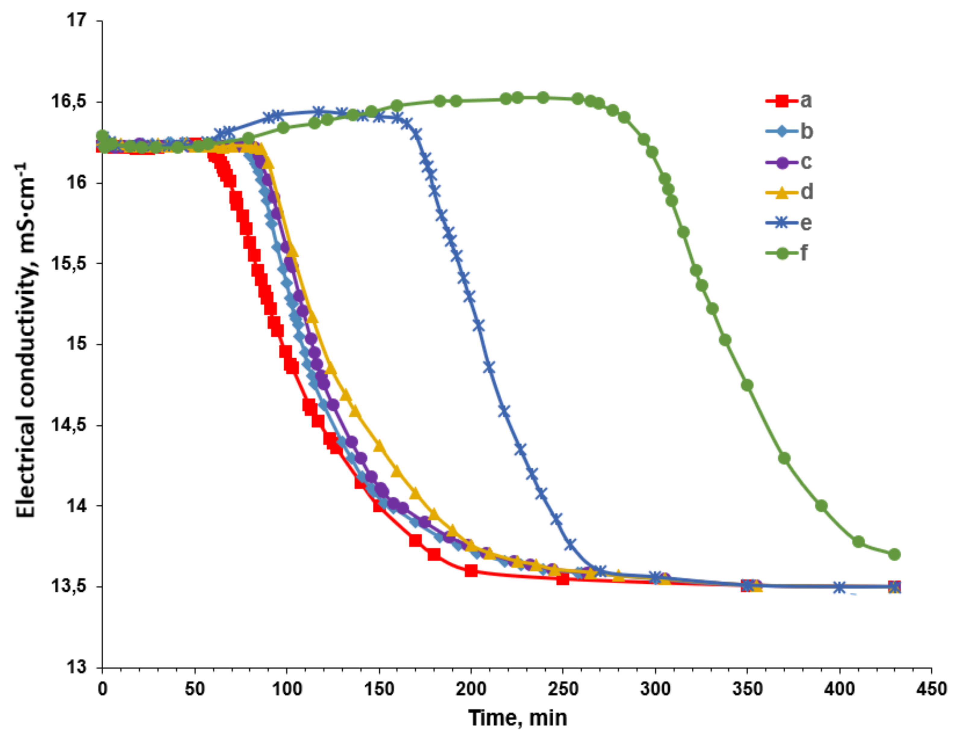 Materials 16 06516 g003