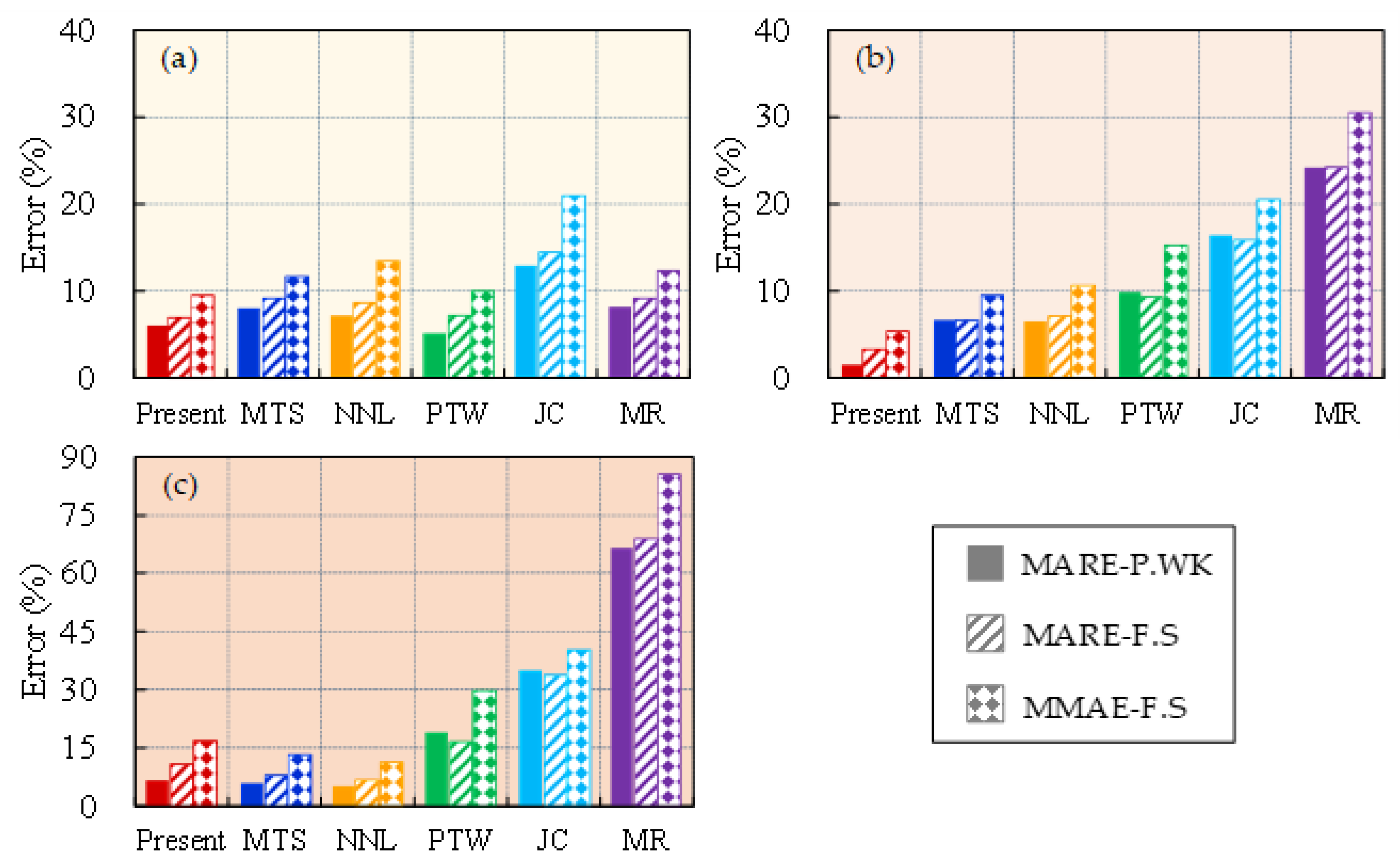 Materials 16 06517 g007