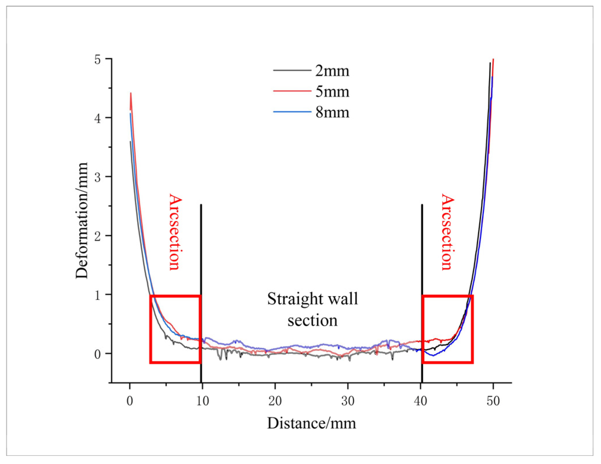 Materials 16 06518 g010