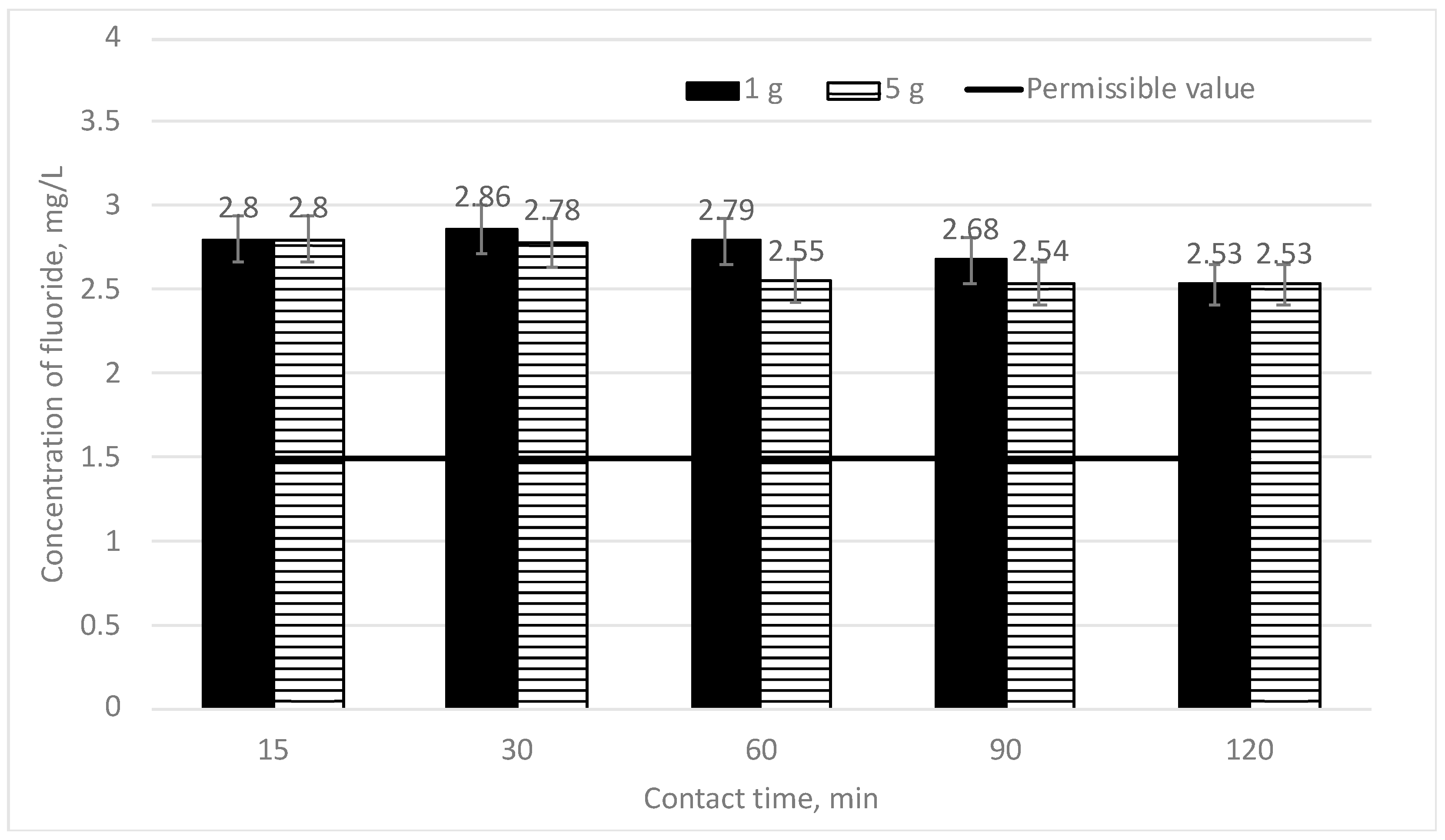 Materials 16 06519 g003 Materials 16 06519 g003