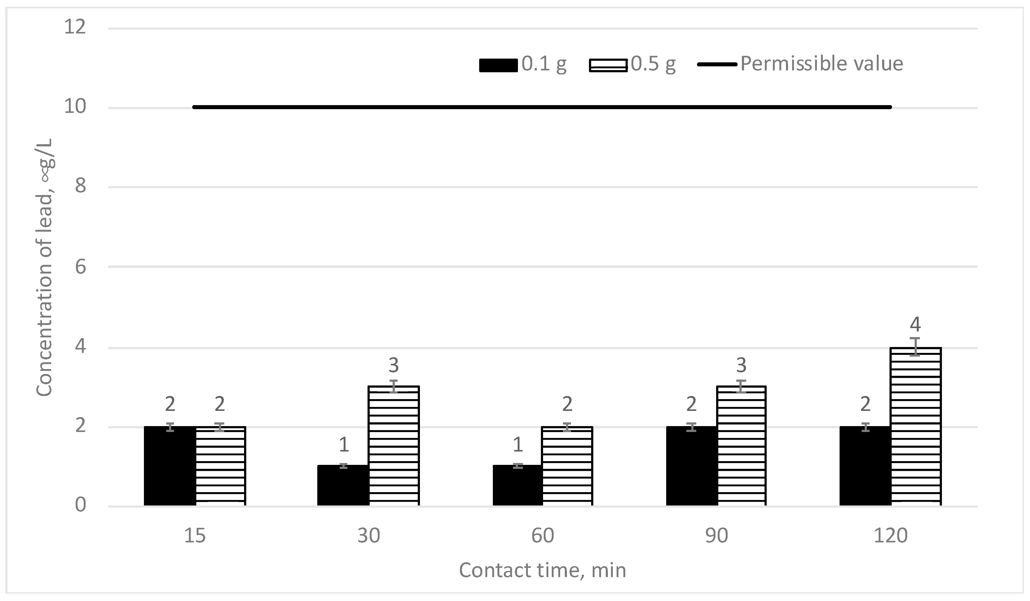 Materials 16 06519 g010 Materials 16 06519 g010
