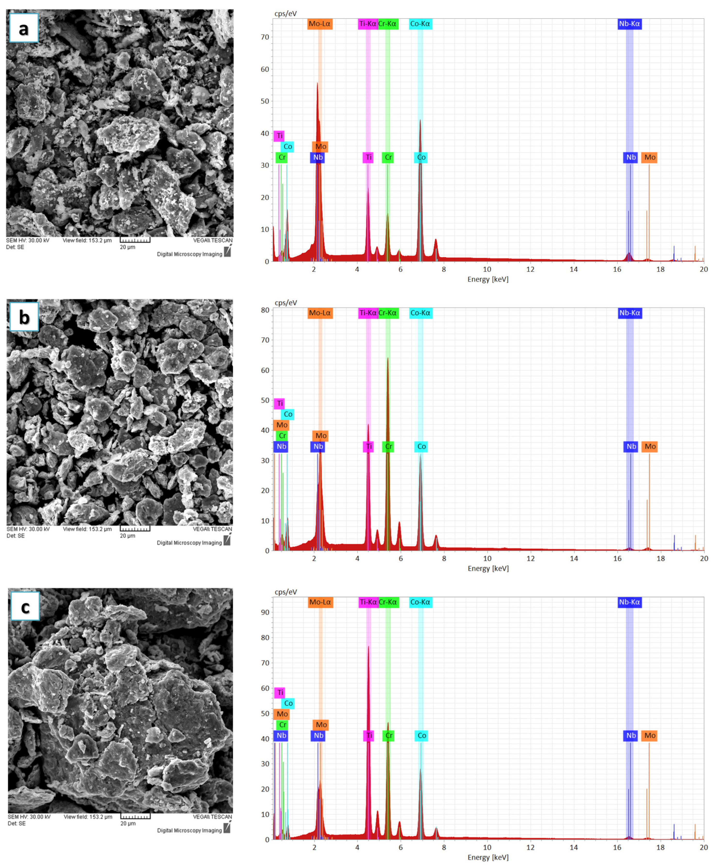 Materials 16 06520 g002a