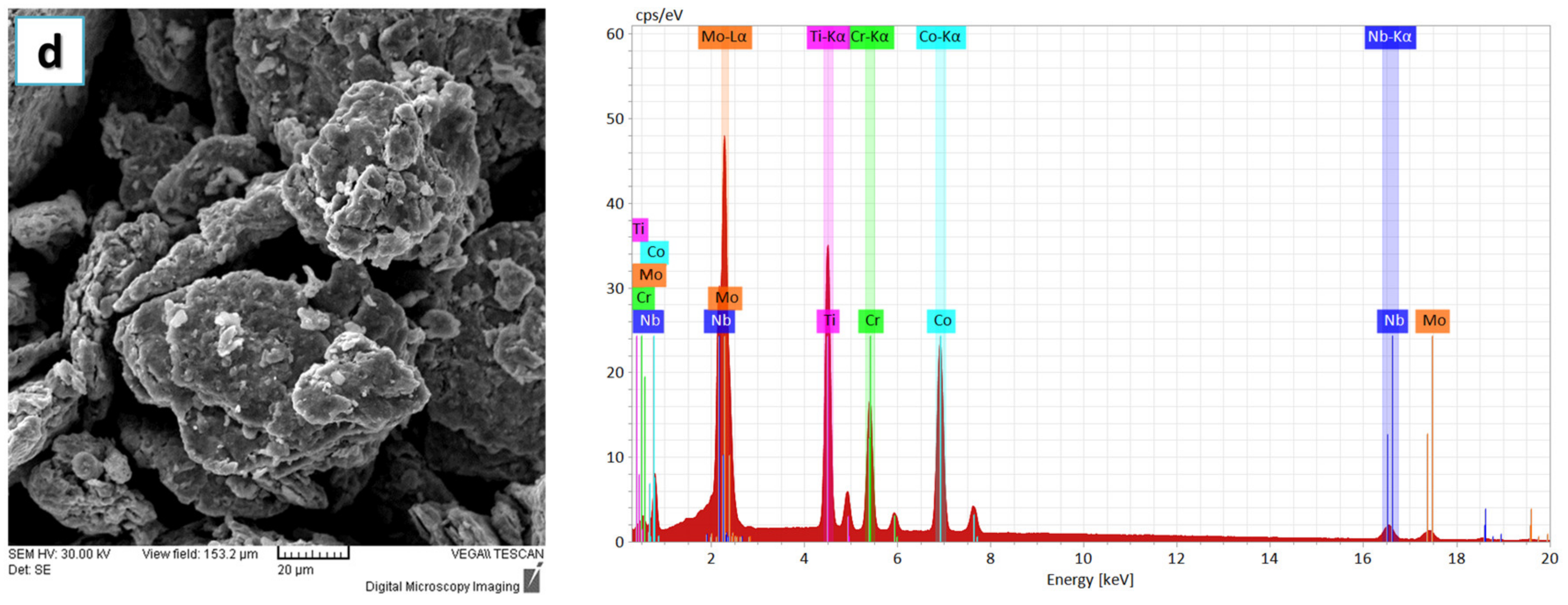 Materials 16 06520 g002b