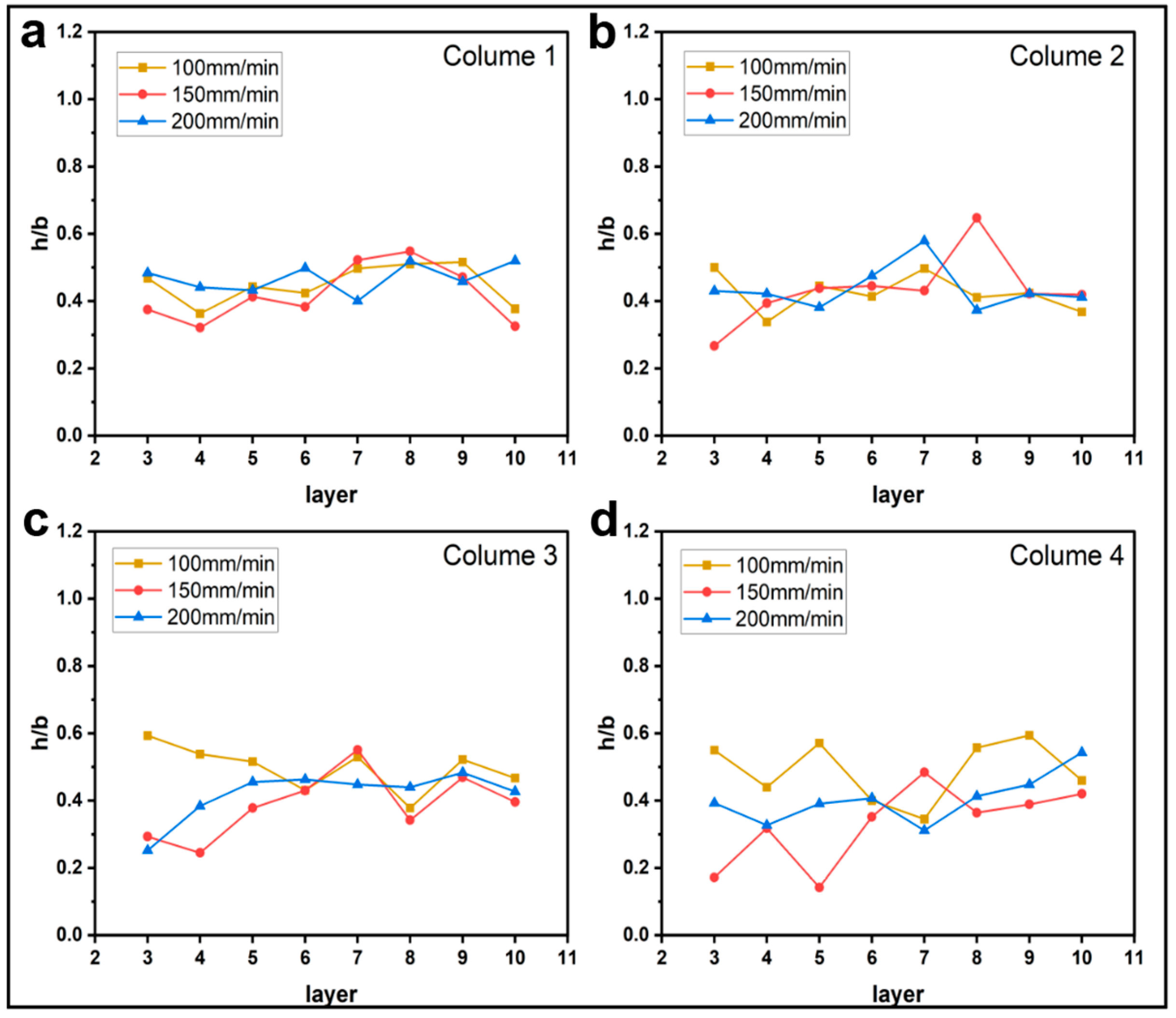 Materials 16 06521 g010