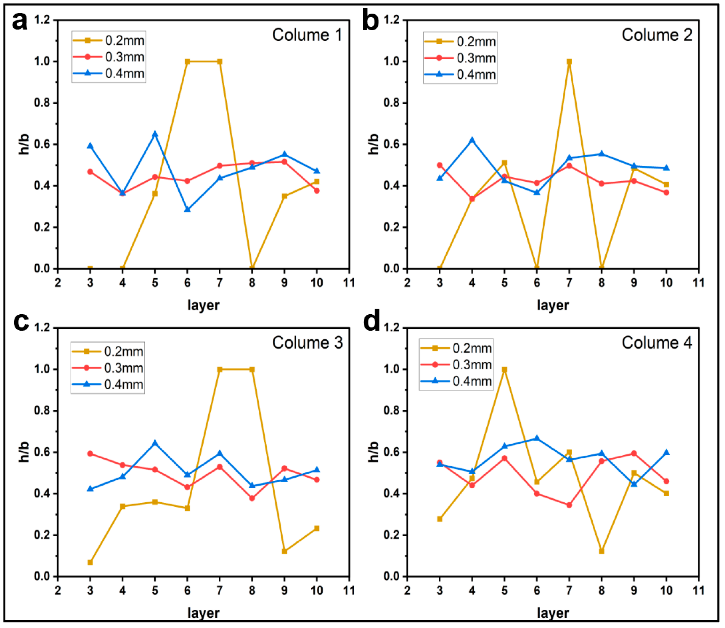 Materials 16 06521 g012