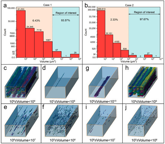 GPAMS: A G-code processor for advanced additive manufacturing