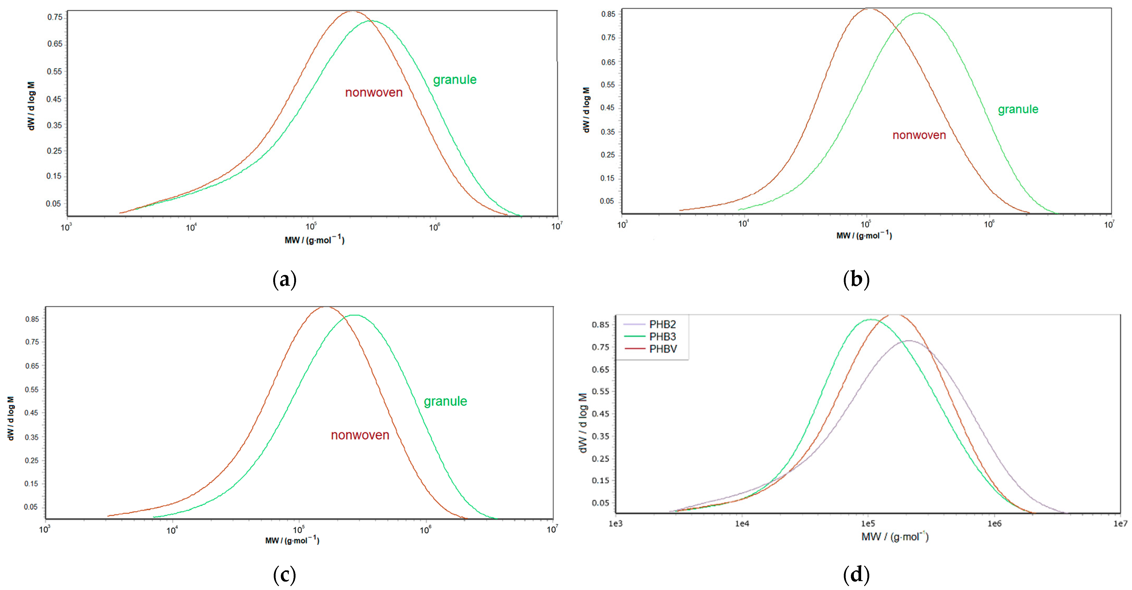 Materials 16 06525 g010 Materials 16 06525 g010