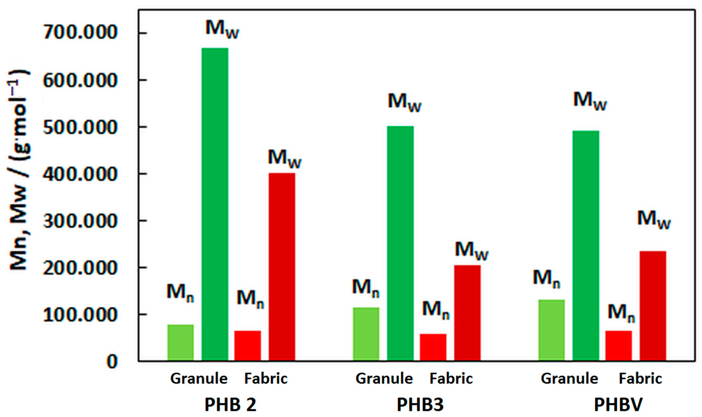 Materials 16 06525 g0a1 Materials 16 06525 g0a1