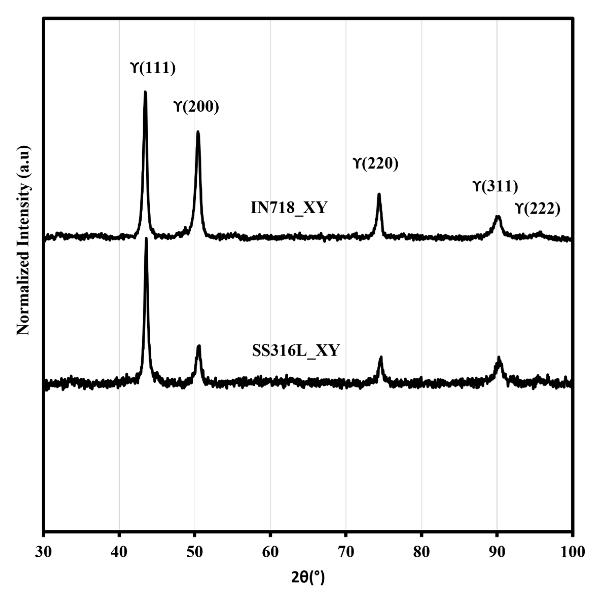 Materials 16 06527 g003