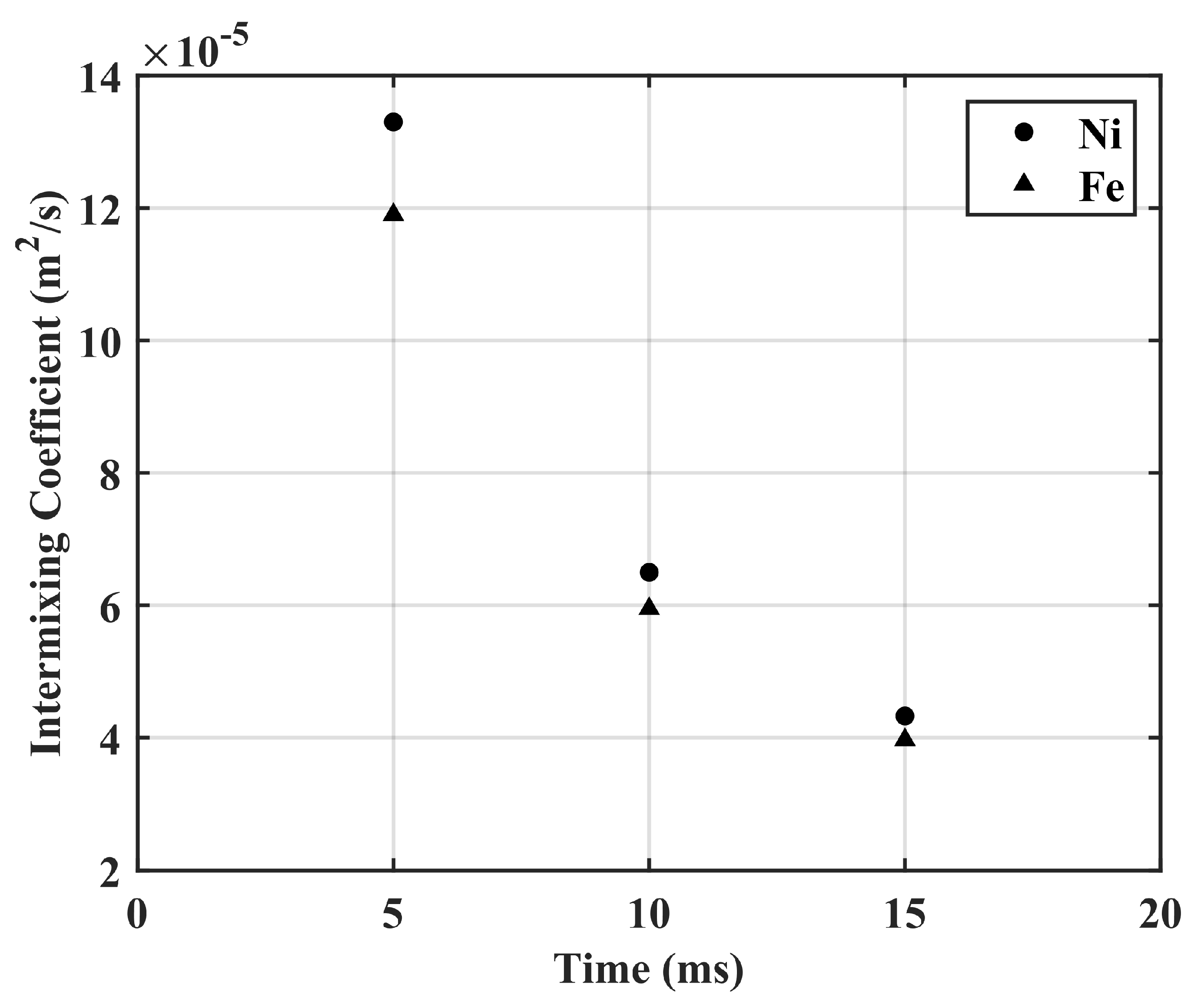 Materials 16 06527 g007