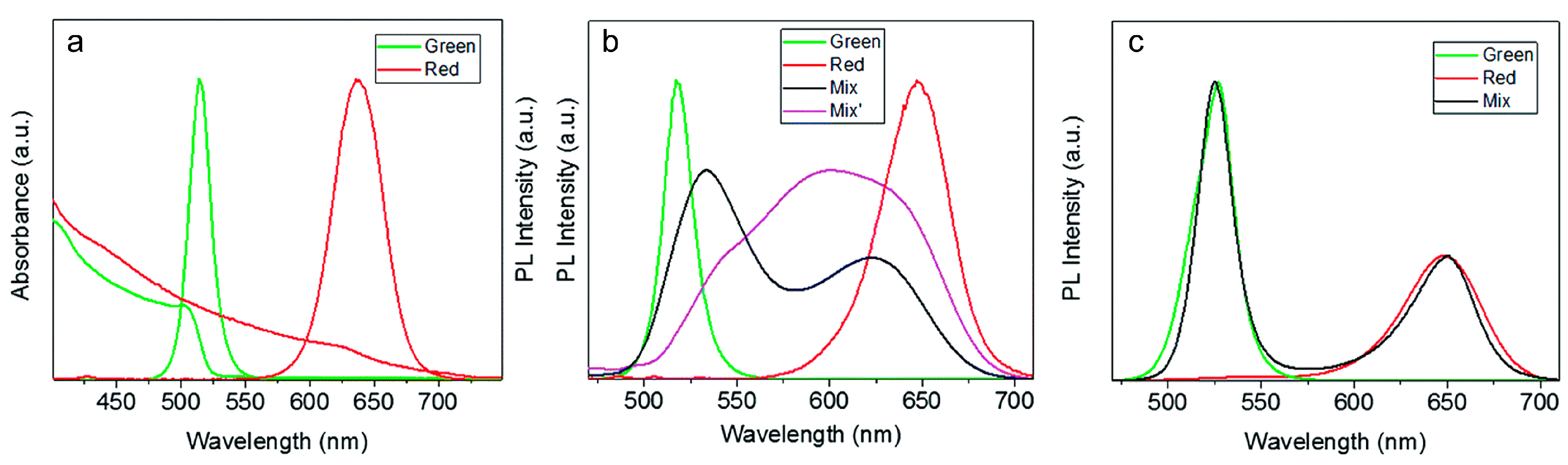 Materials 16 06531 g003