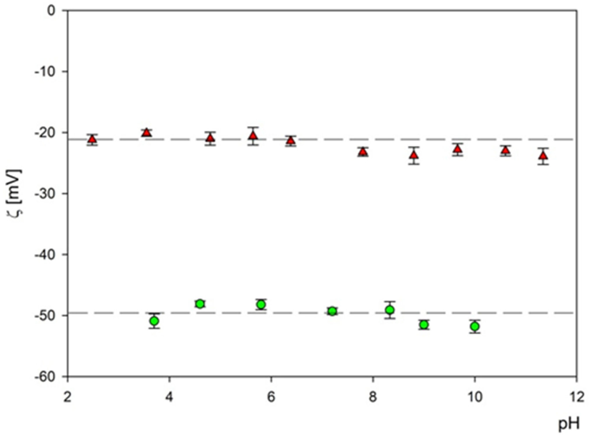 Materials 16 06534 g007