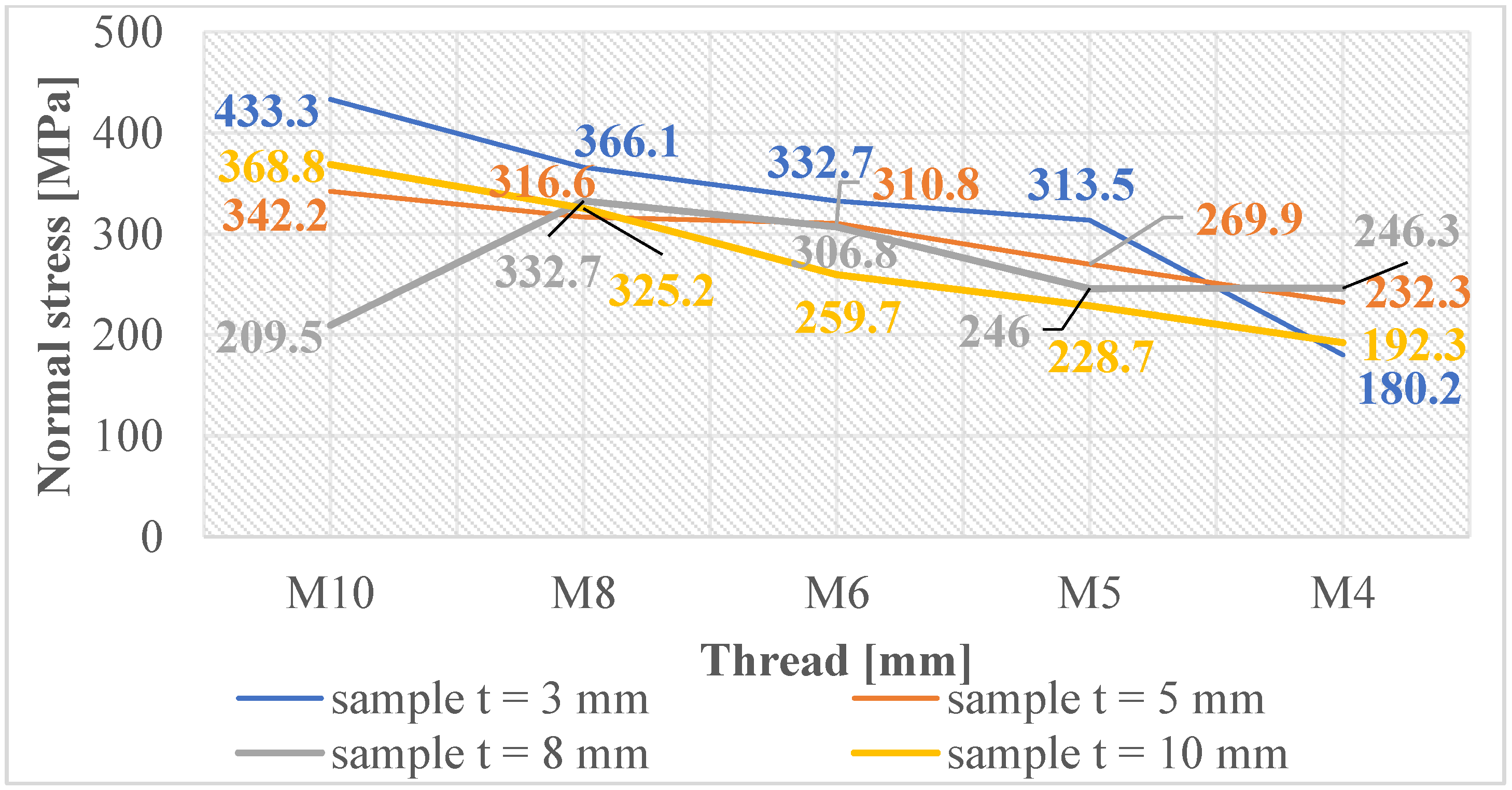 Materials 16 06538 g012