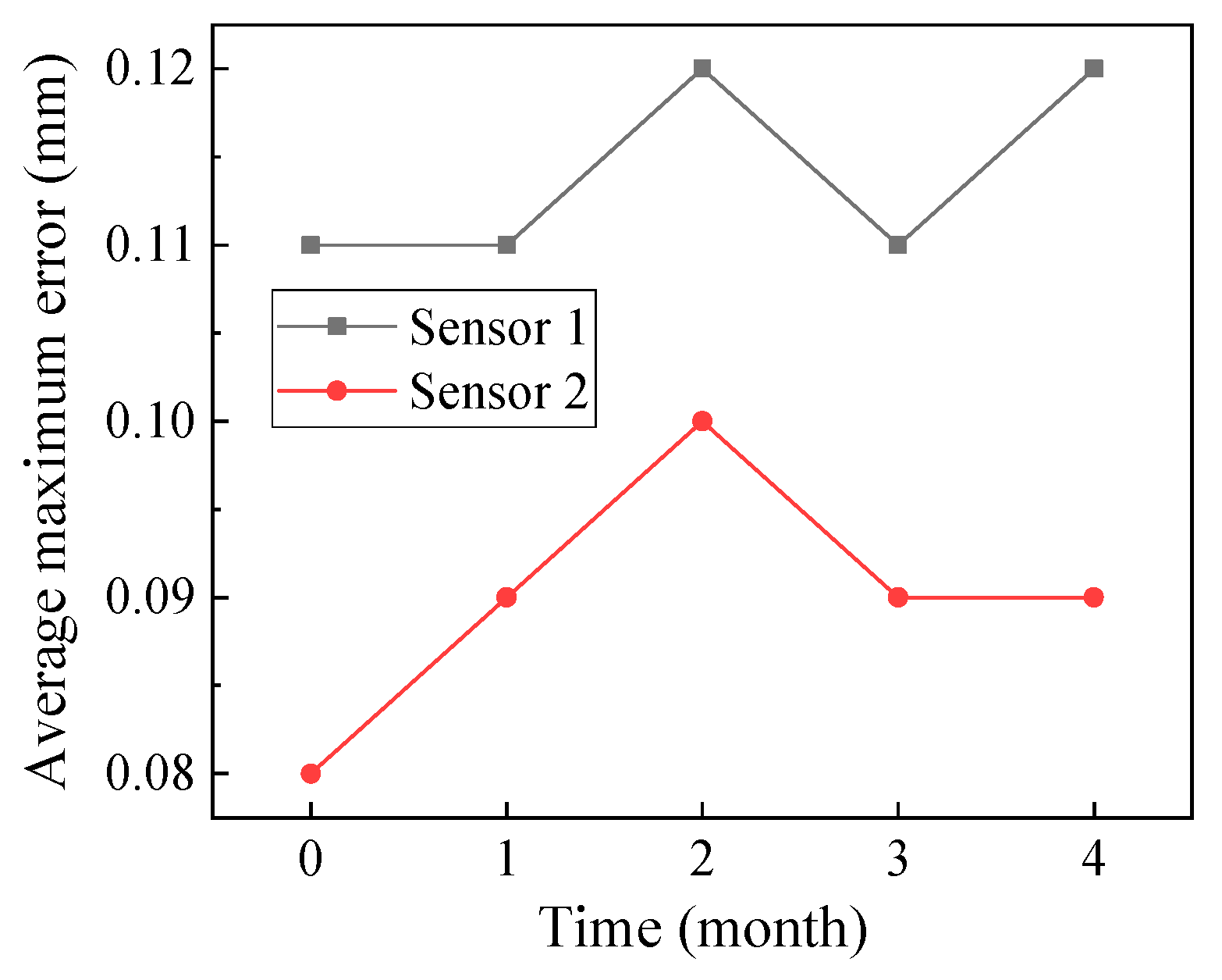 Materials 16 06539 g006