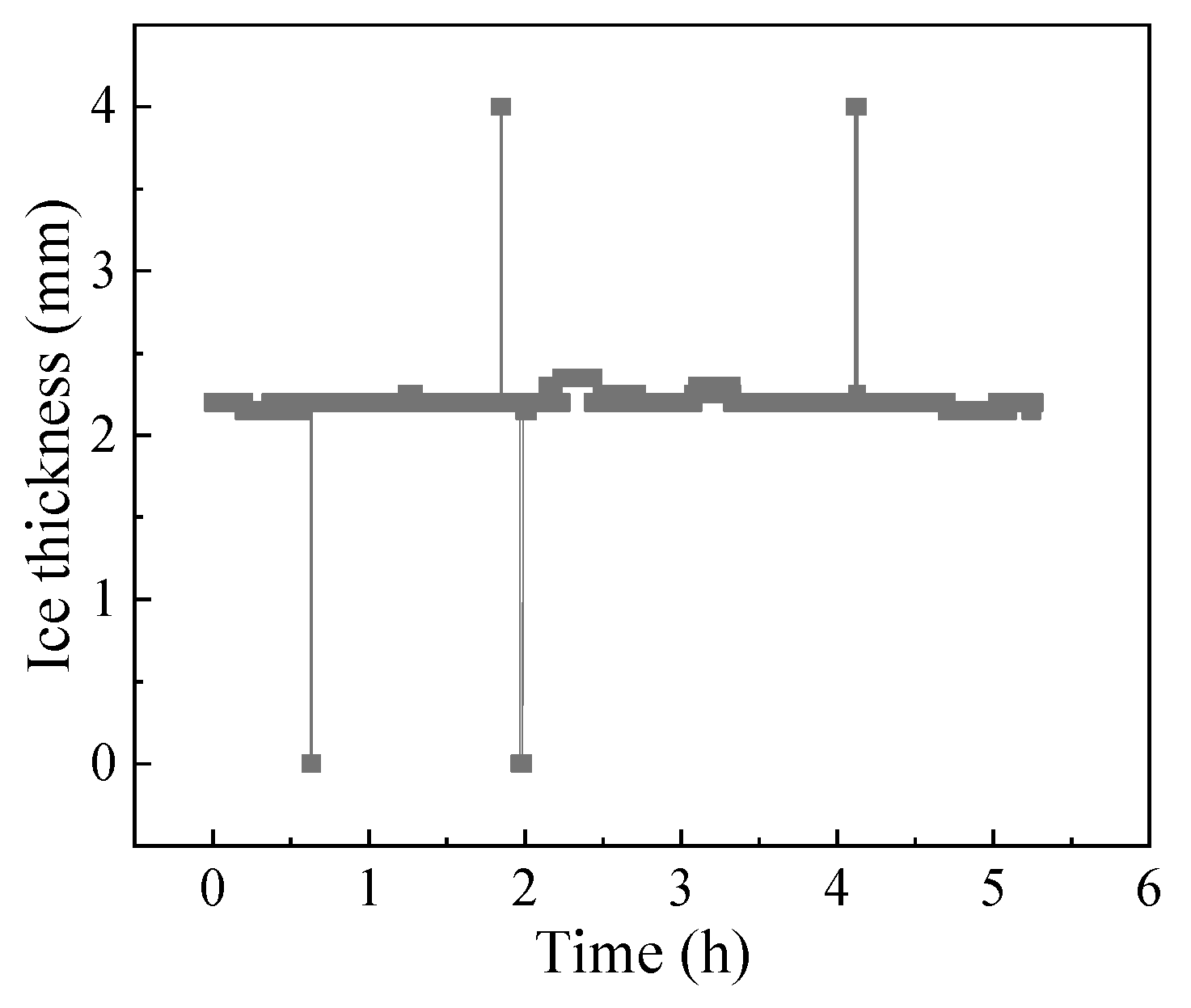 Materials 16 06539 g007