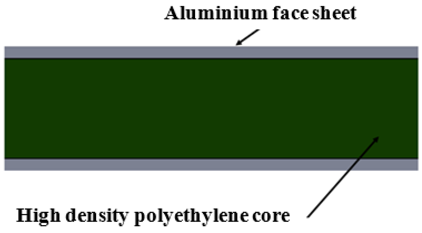 Materials Free FullText Influence of Aspect Ratio on the Flexural