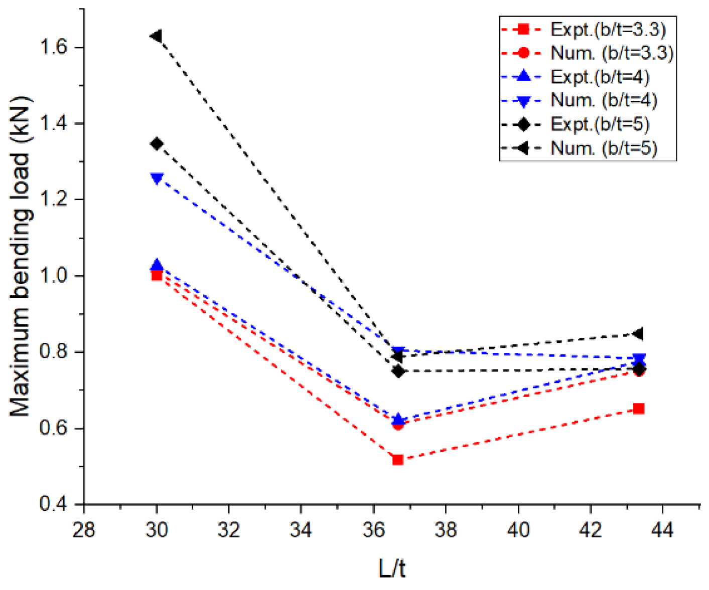 Materials 16 06544 g004