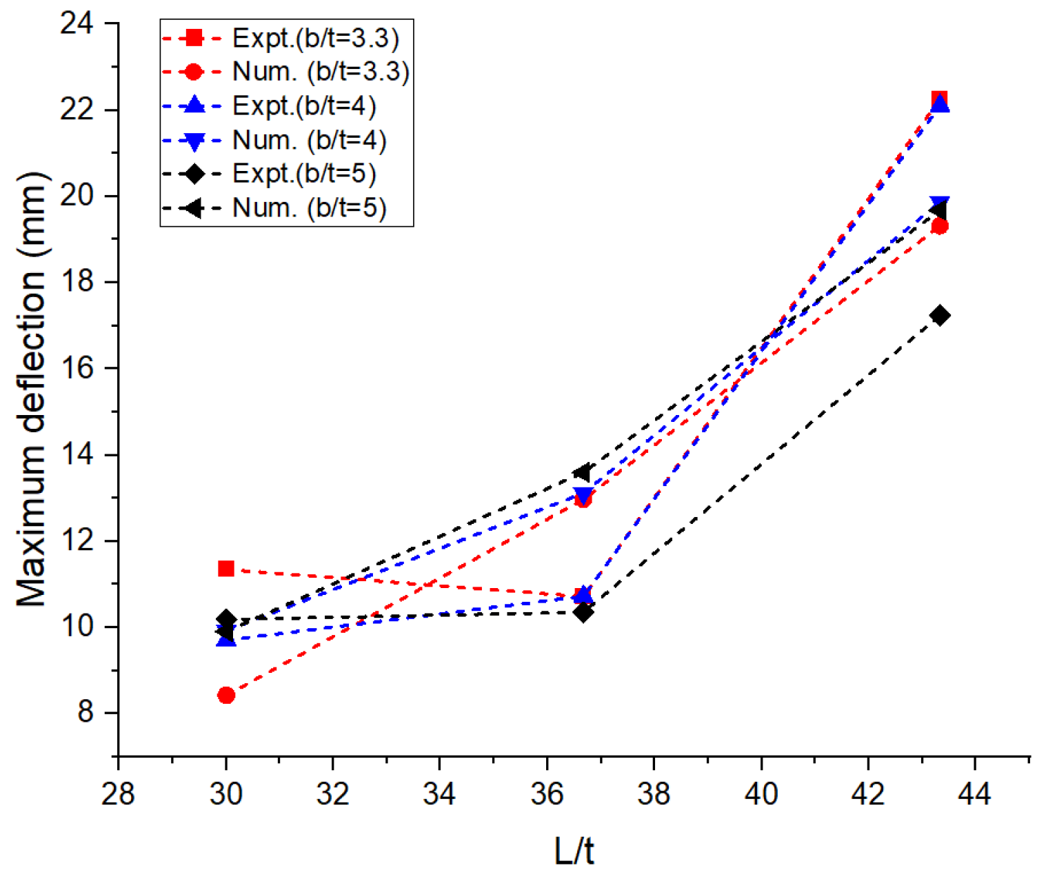 Materials 16 06544 g005