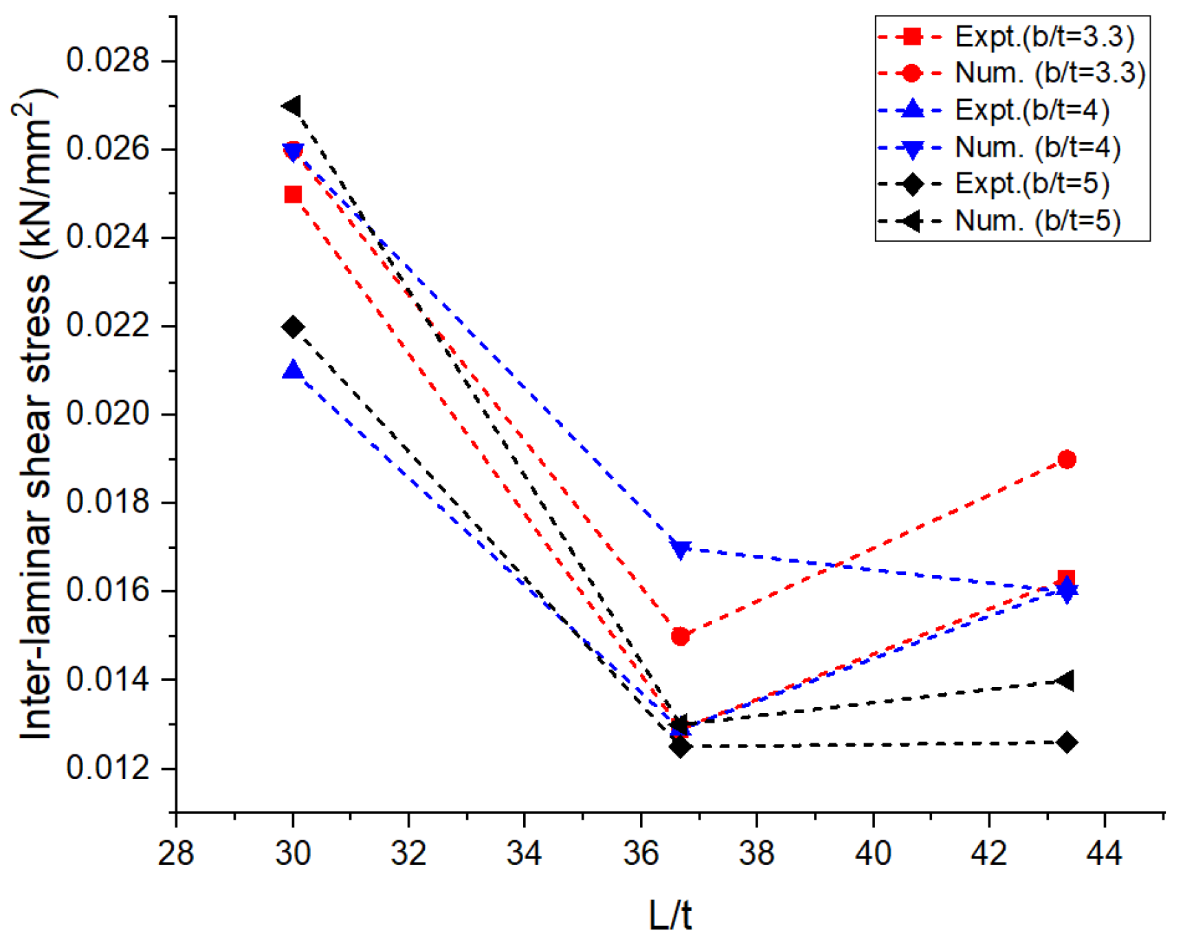 Materials 16 06544 g007