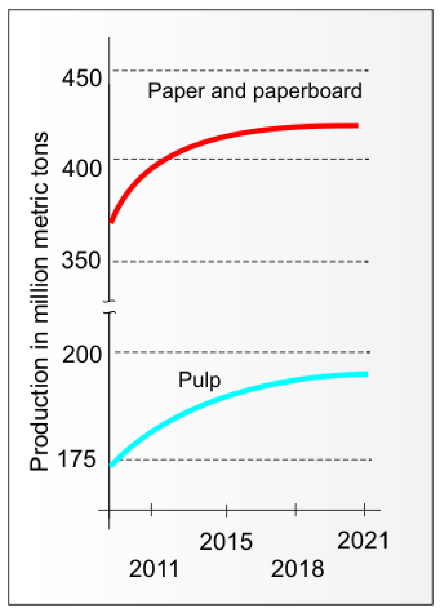  EvenUp (Medium) : Industrial & Scientific