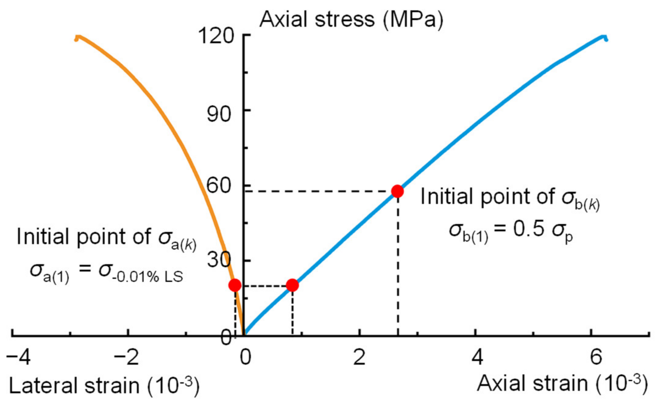 Materials 16 06550 g007