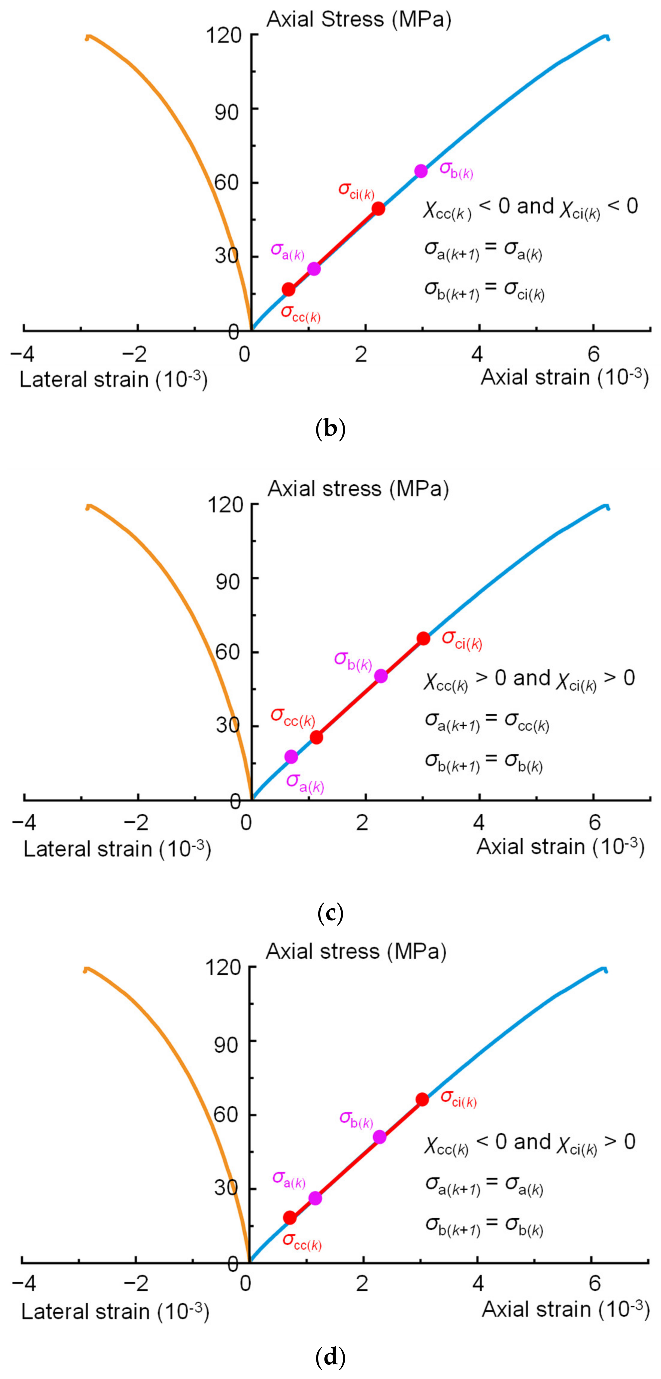 Materials 16 06550 g008b