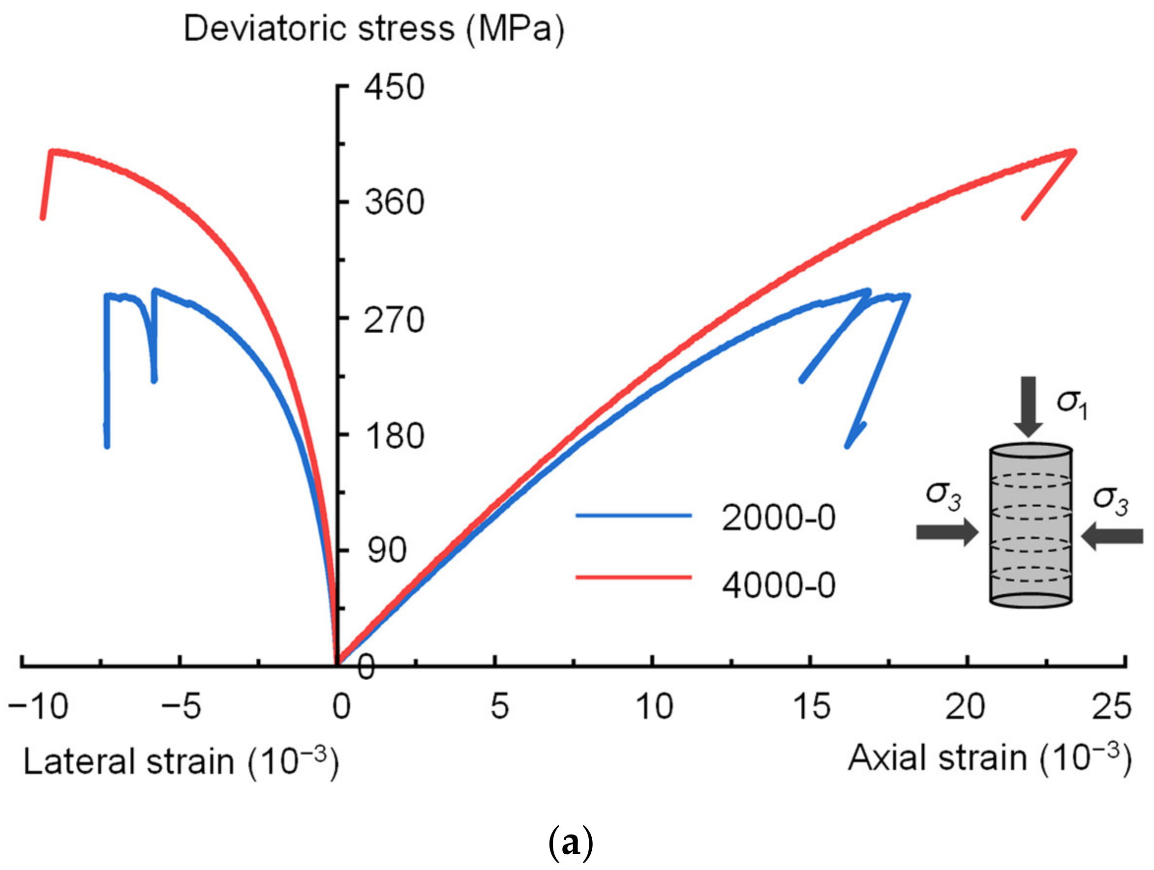 Materials 16 06550 g010a