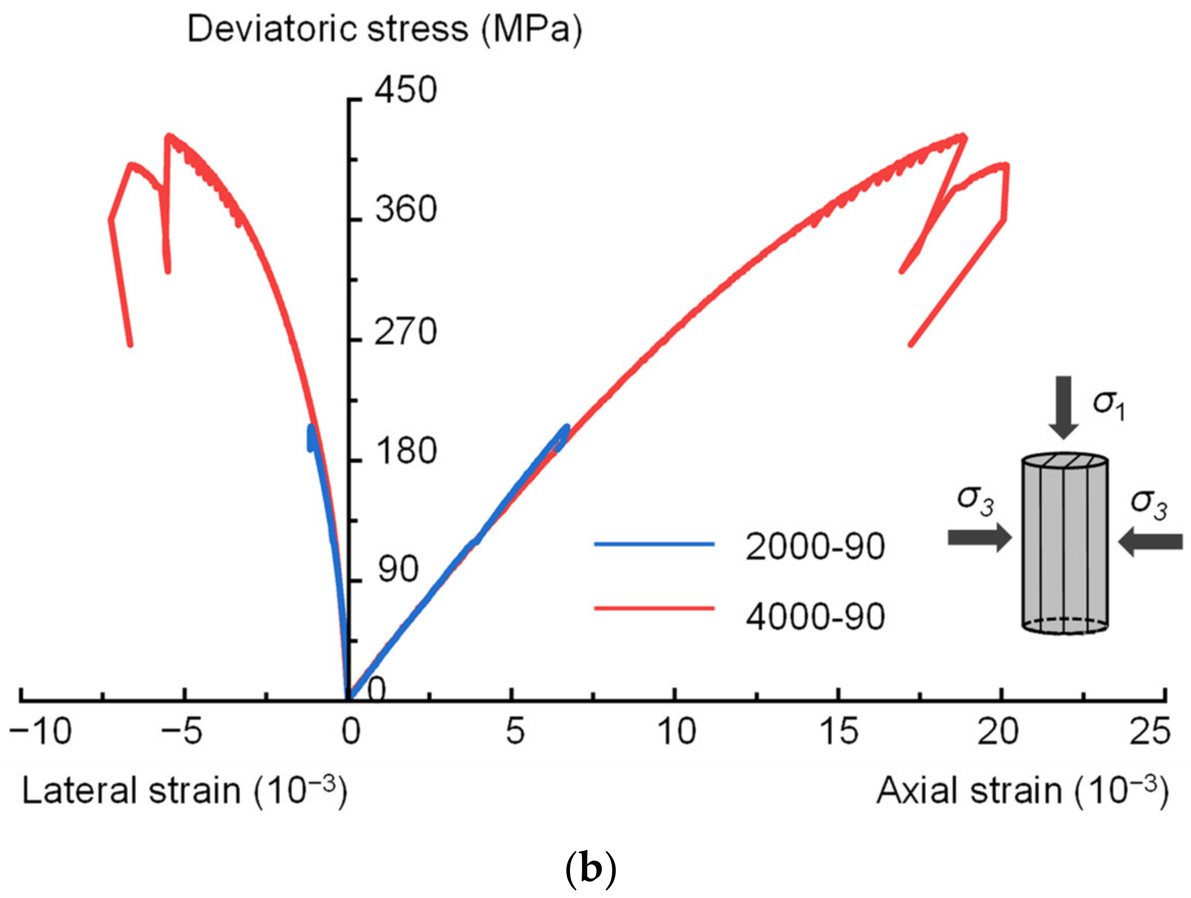 Materials 16 06550 g010b