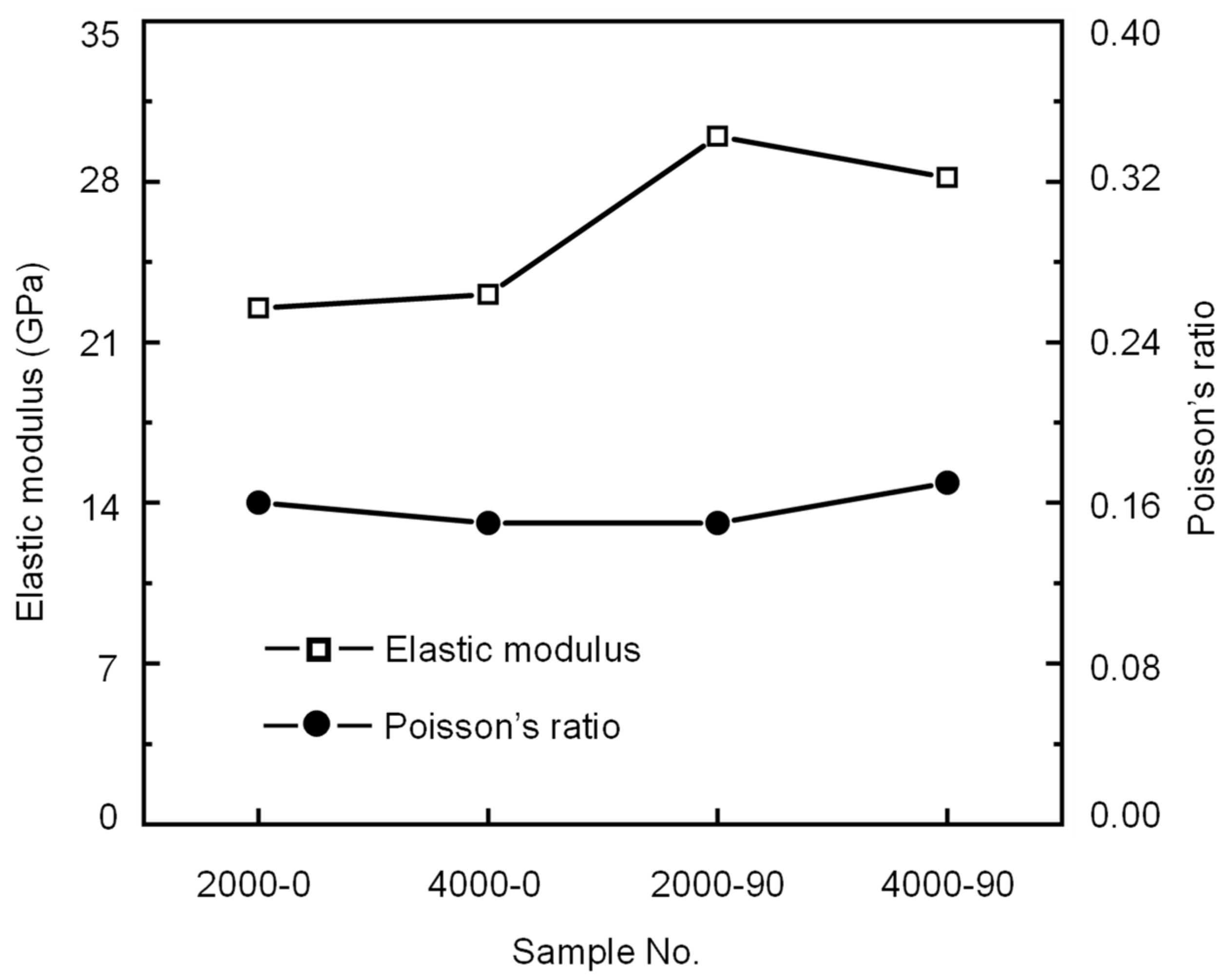 Materials 16 06550 g016