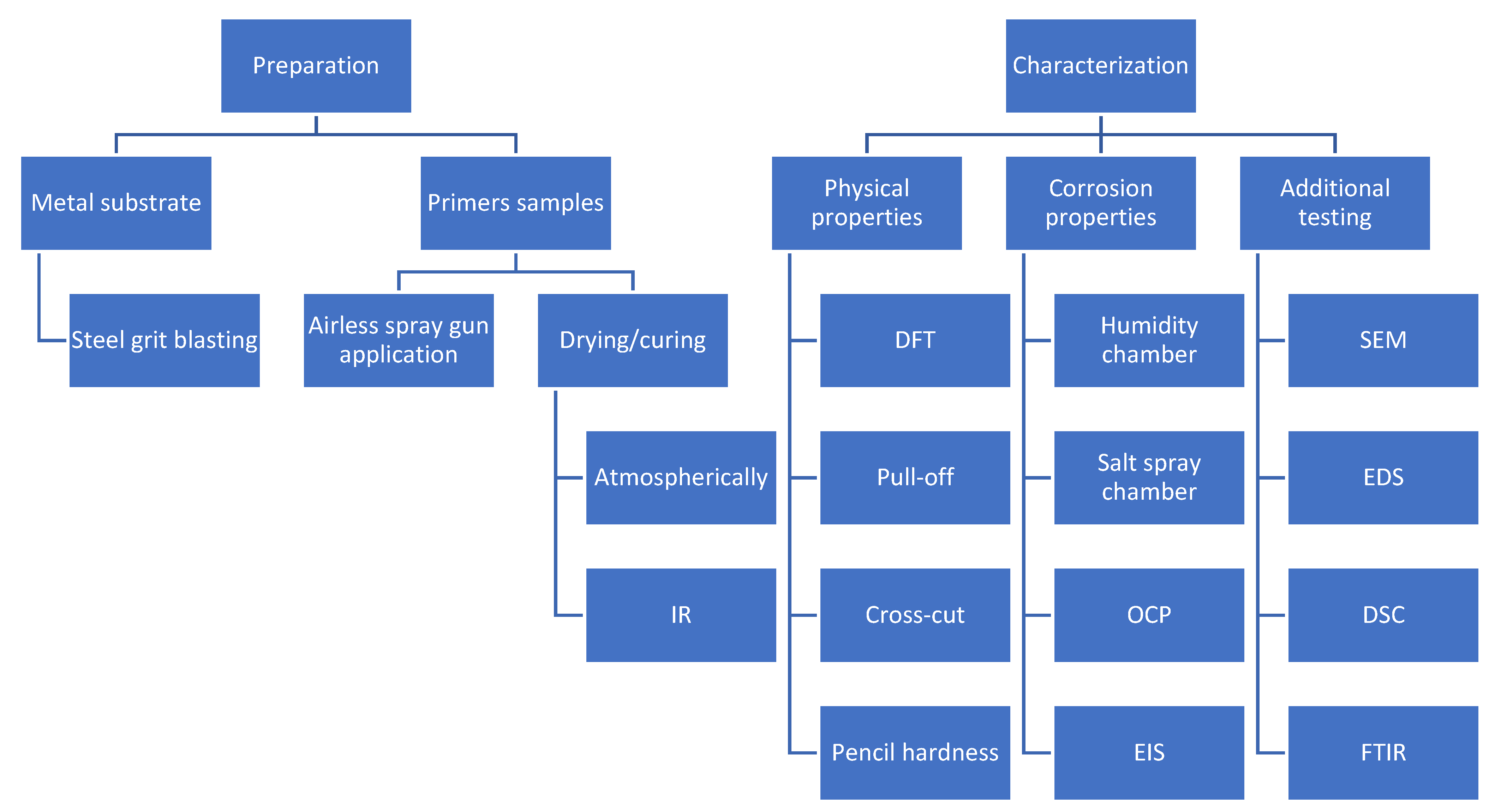 Materials 16 06551 g001