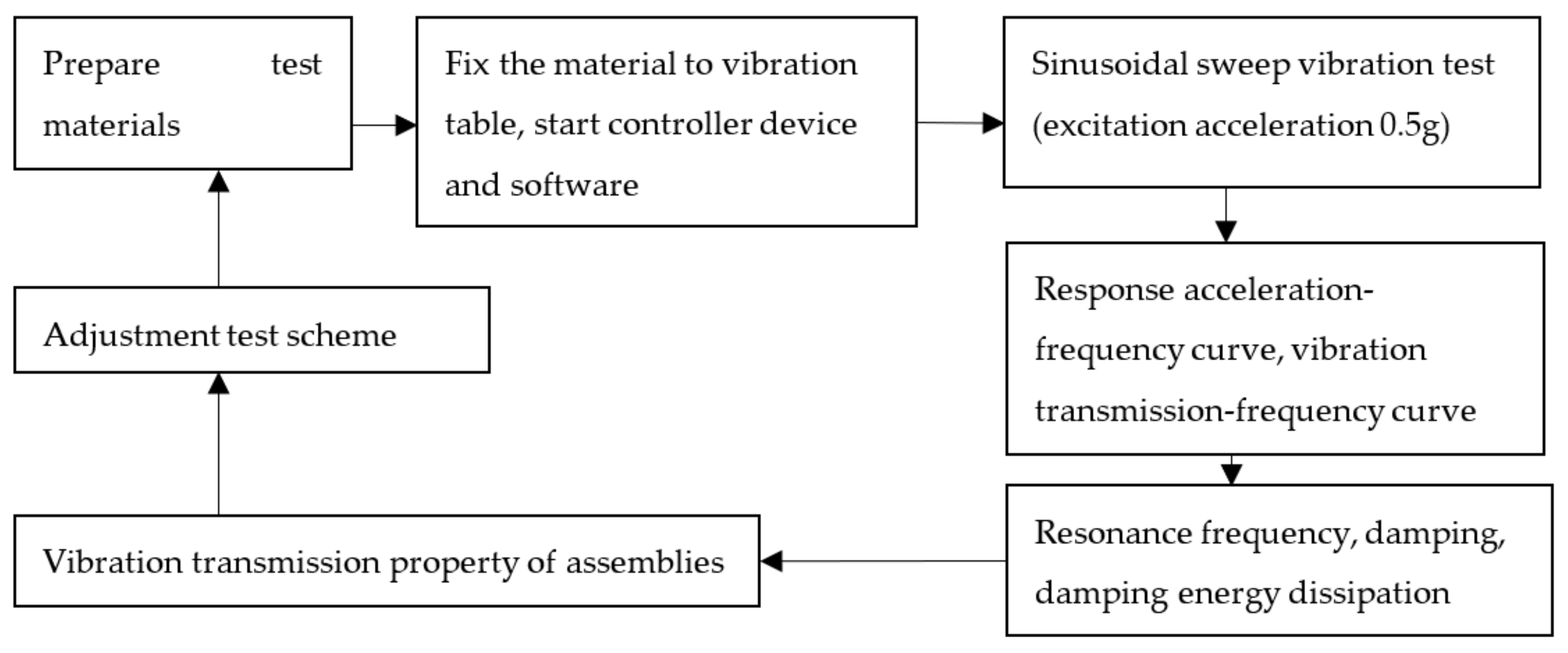 Materials 16 06554 g001