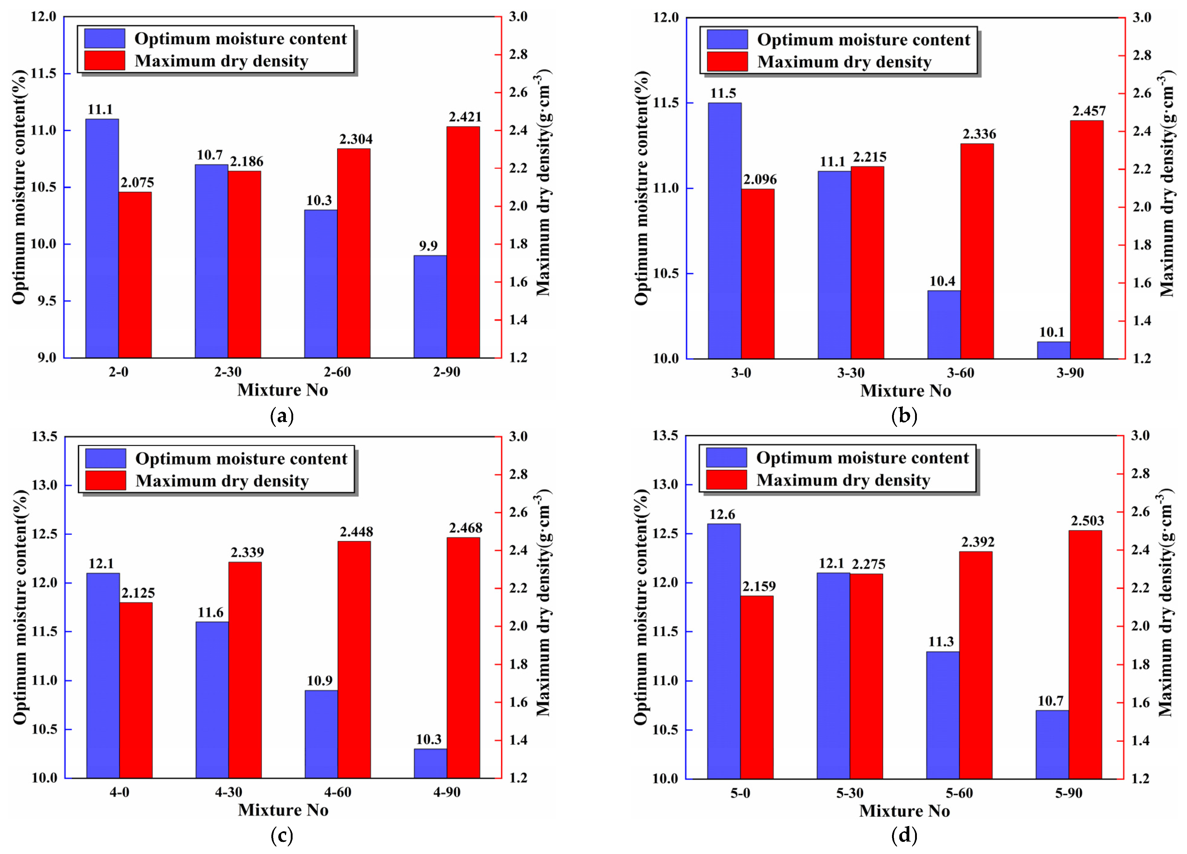 Materials 16 06556 g010
