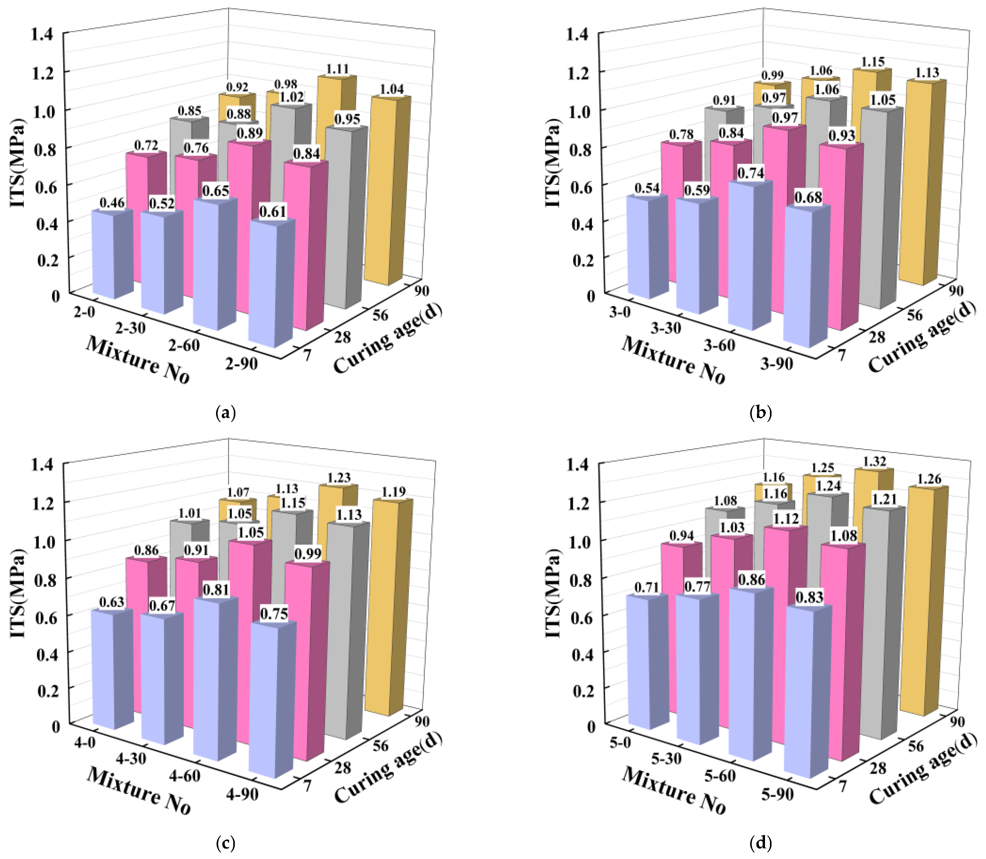 Materials 16 06556 g015