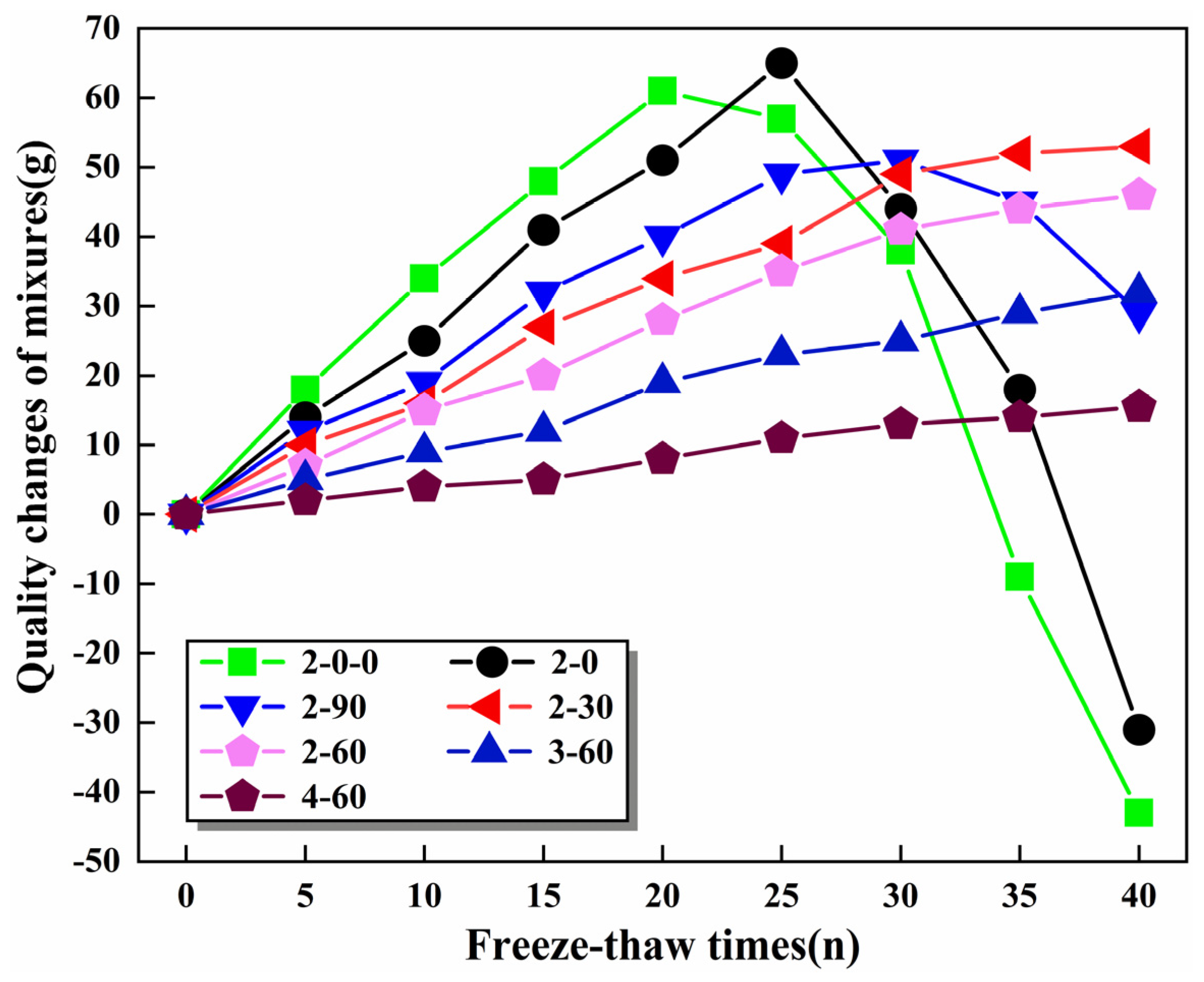 Materials 16 06556 g019