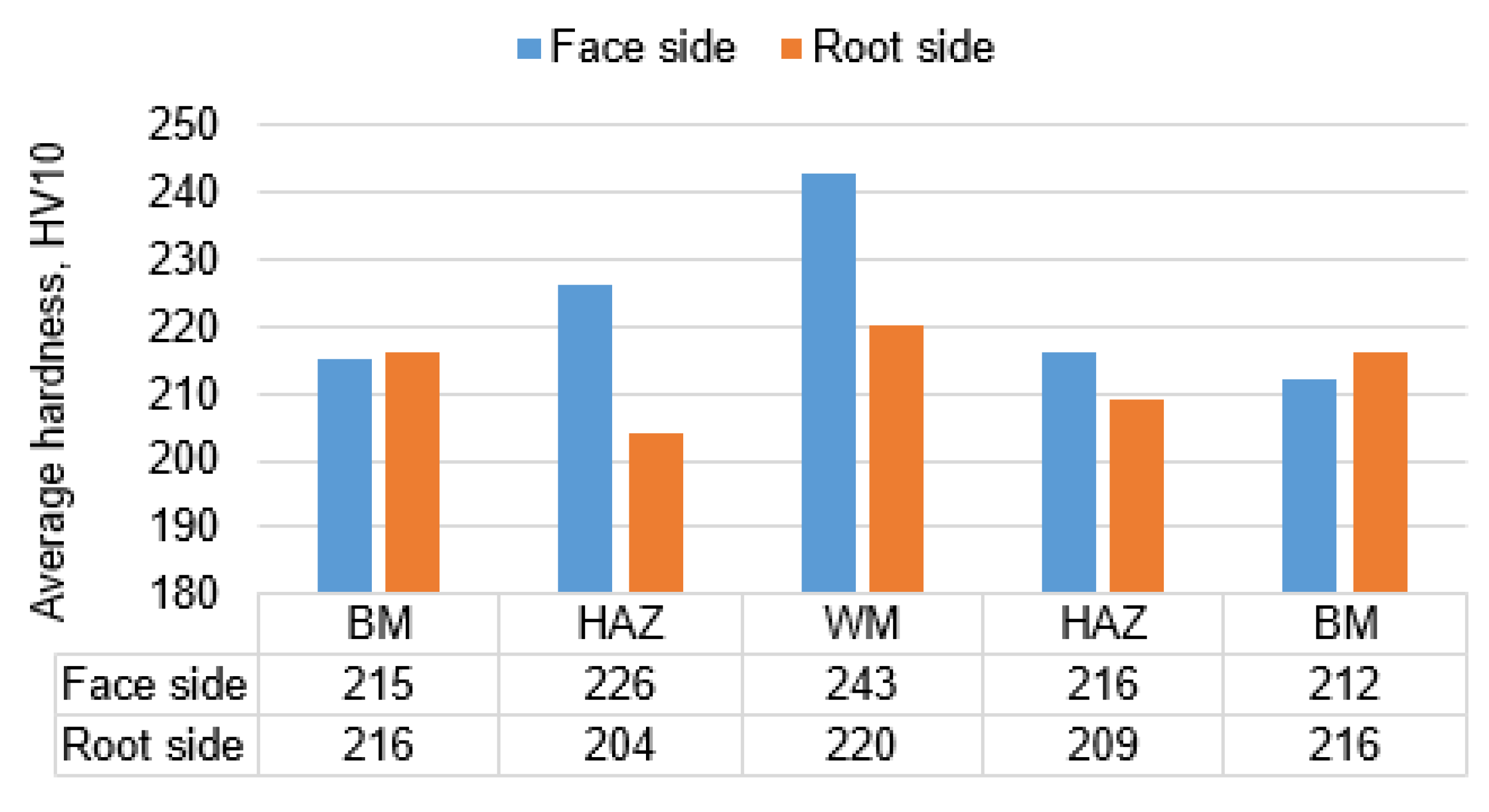 Materials 16 06557 g007