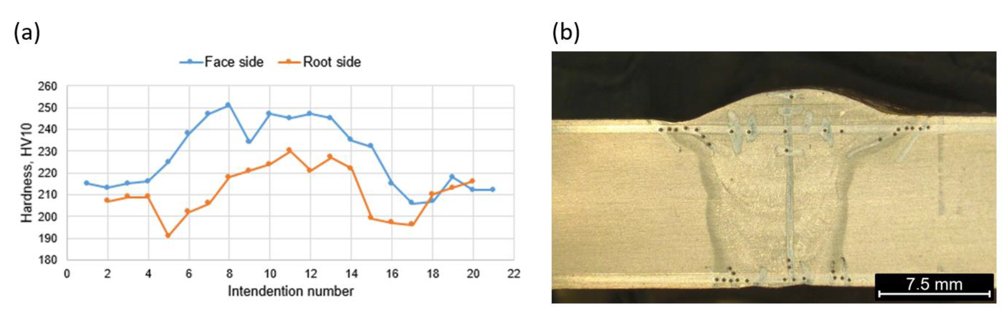 Materials 16 06557 g008